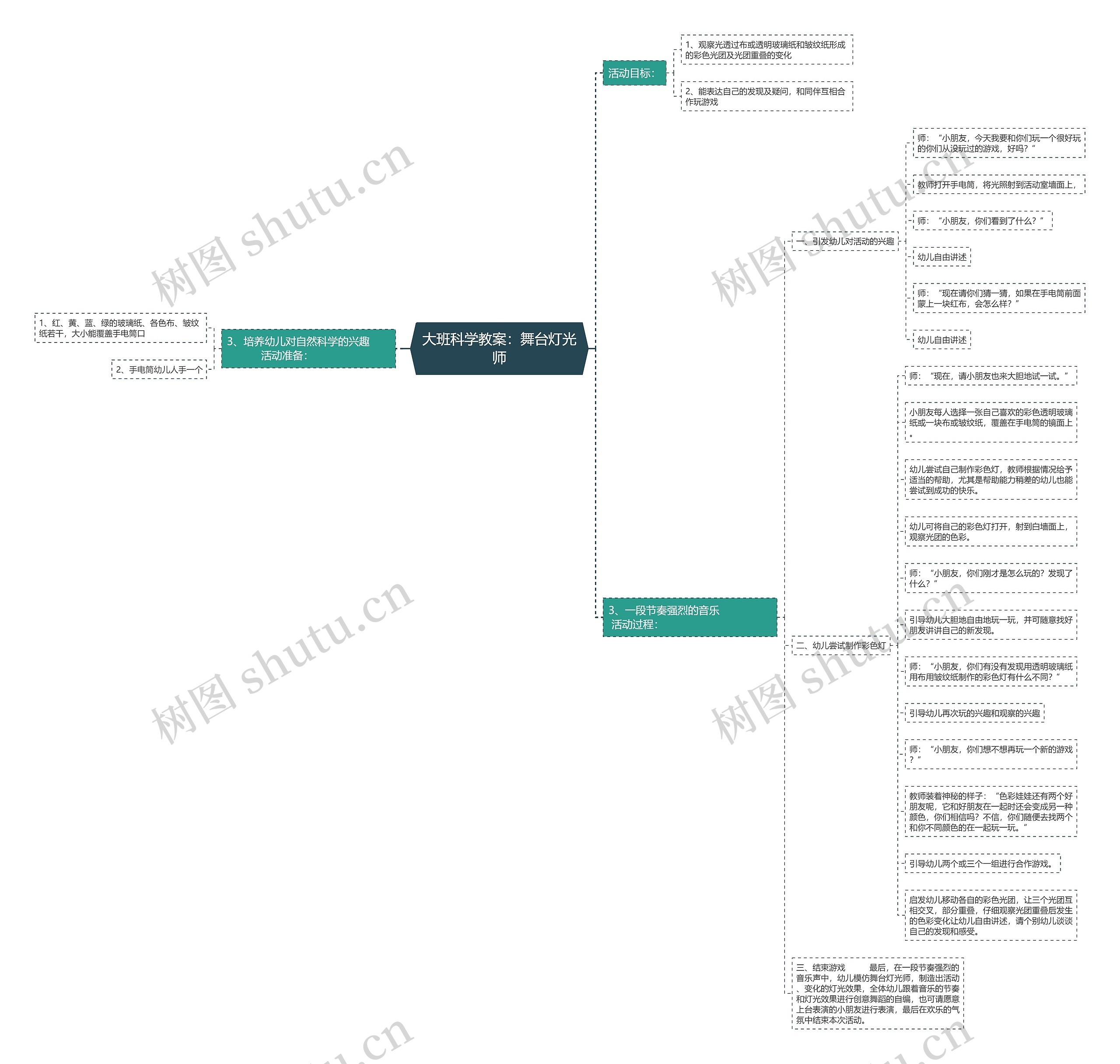 大班科学教案：舞台灯光师思维导图