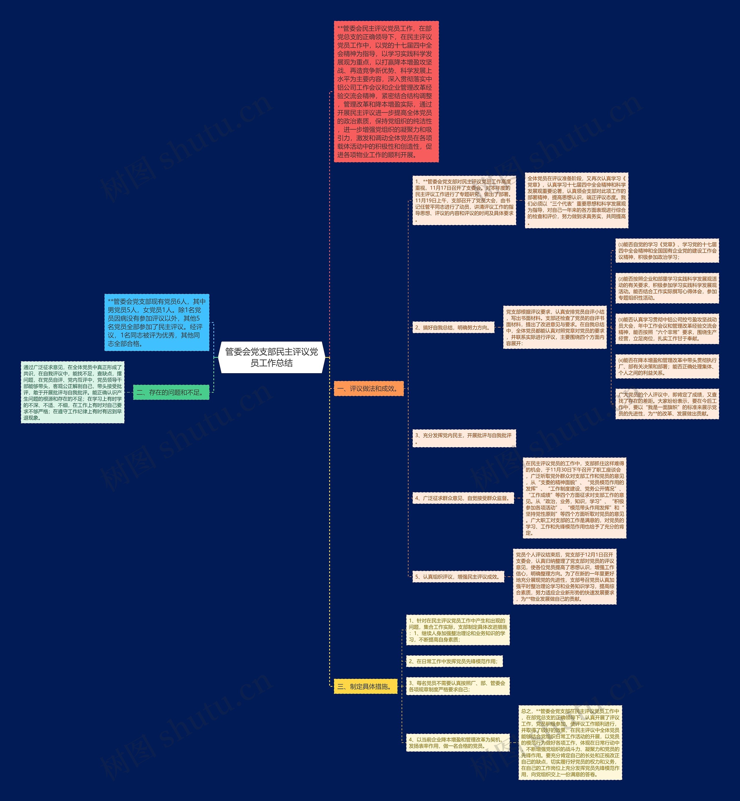 管委会党支部民主评议党员工作总结思维导图