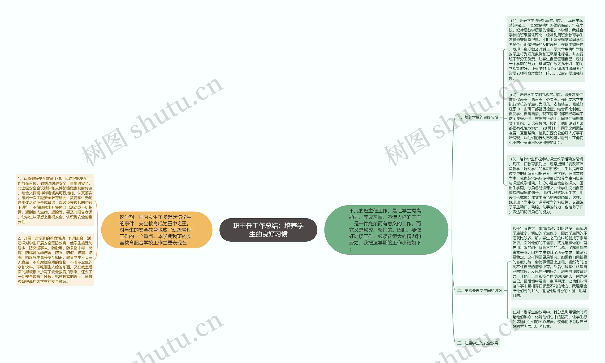 班主任工作总结：培养学生的良好习惯思维导图