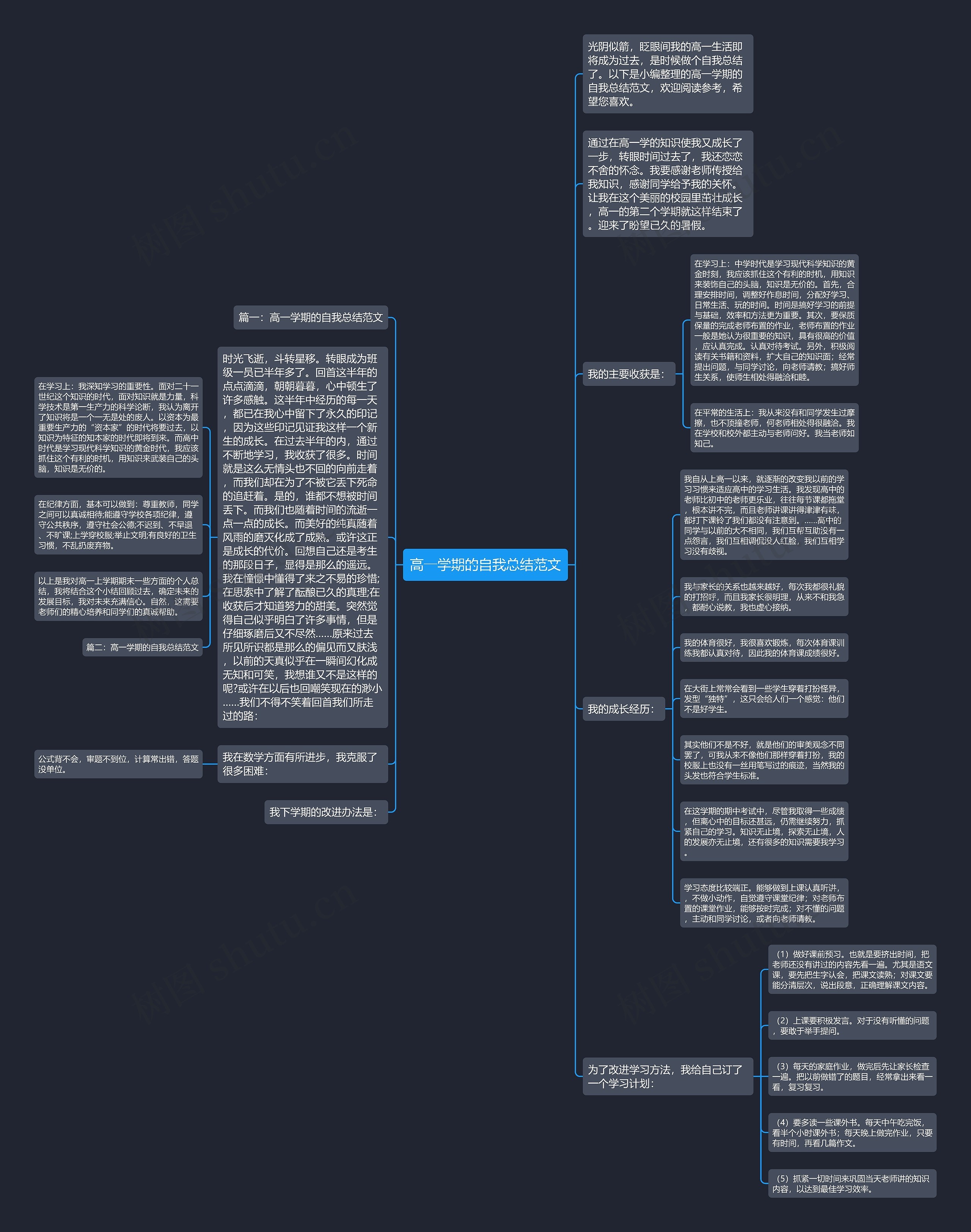 高一学期的自我总结范文 高一学期的自我总结范文