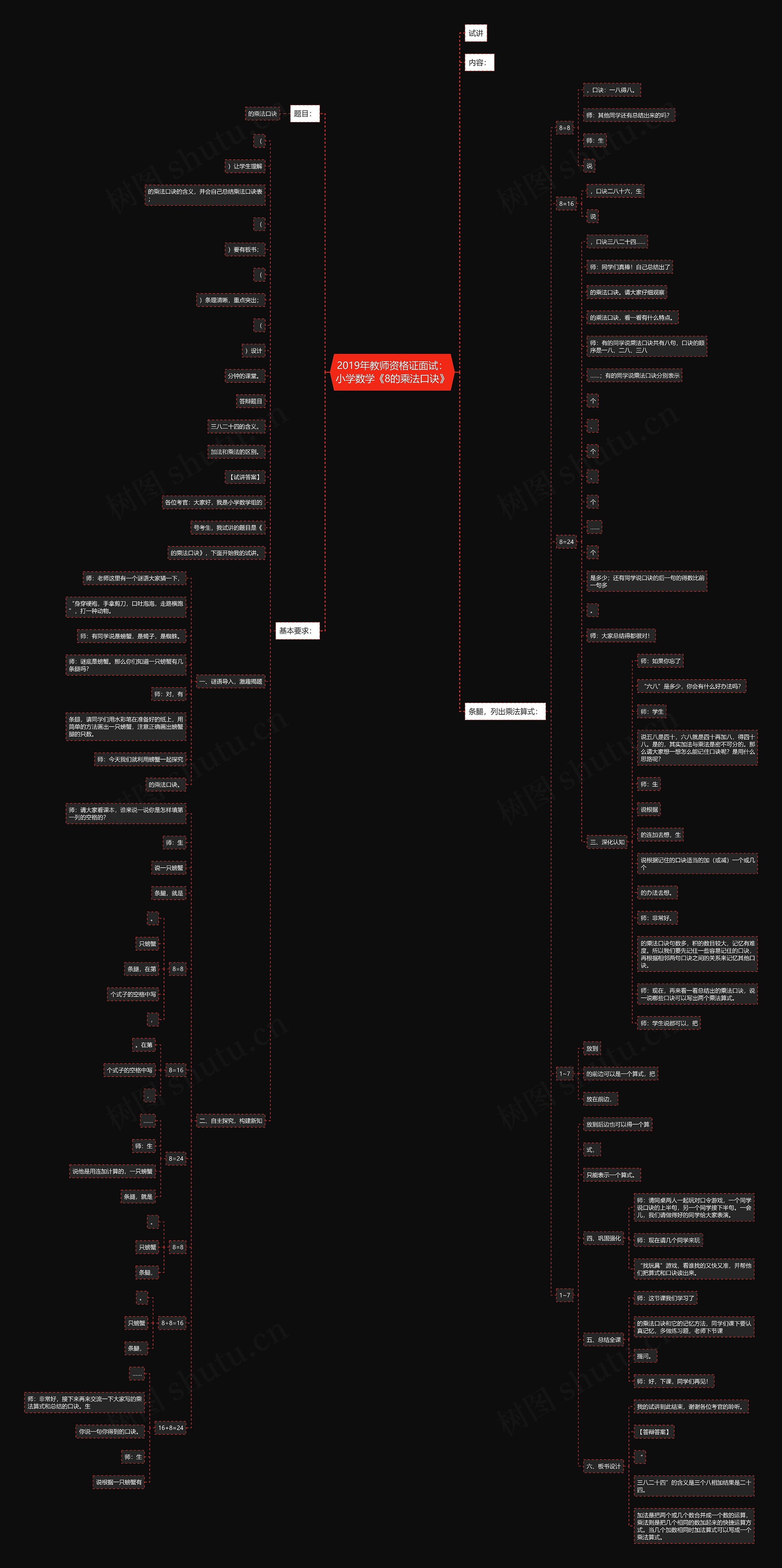 2019年教师资格证面试：小学数学《8的乘法口诀》思维导图