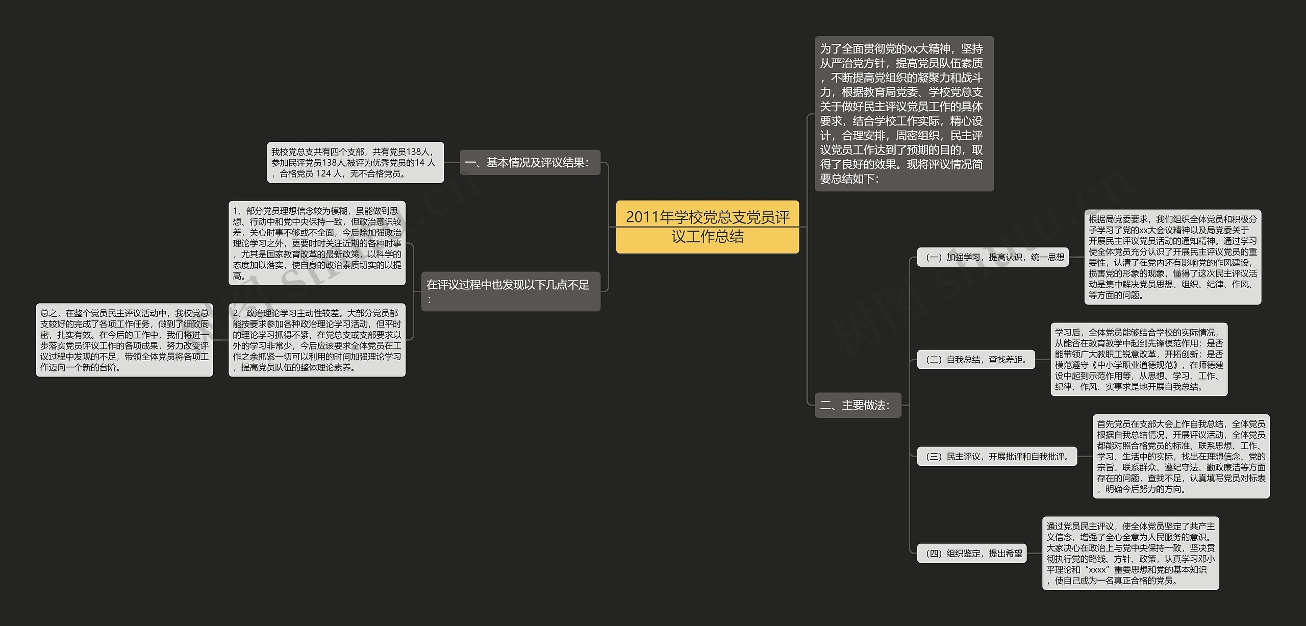 2011年学校党总支党员评议工作总结思维导图