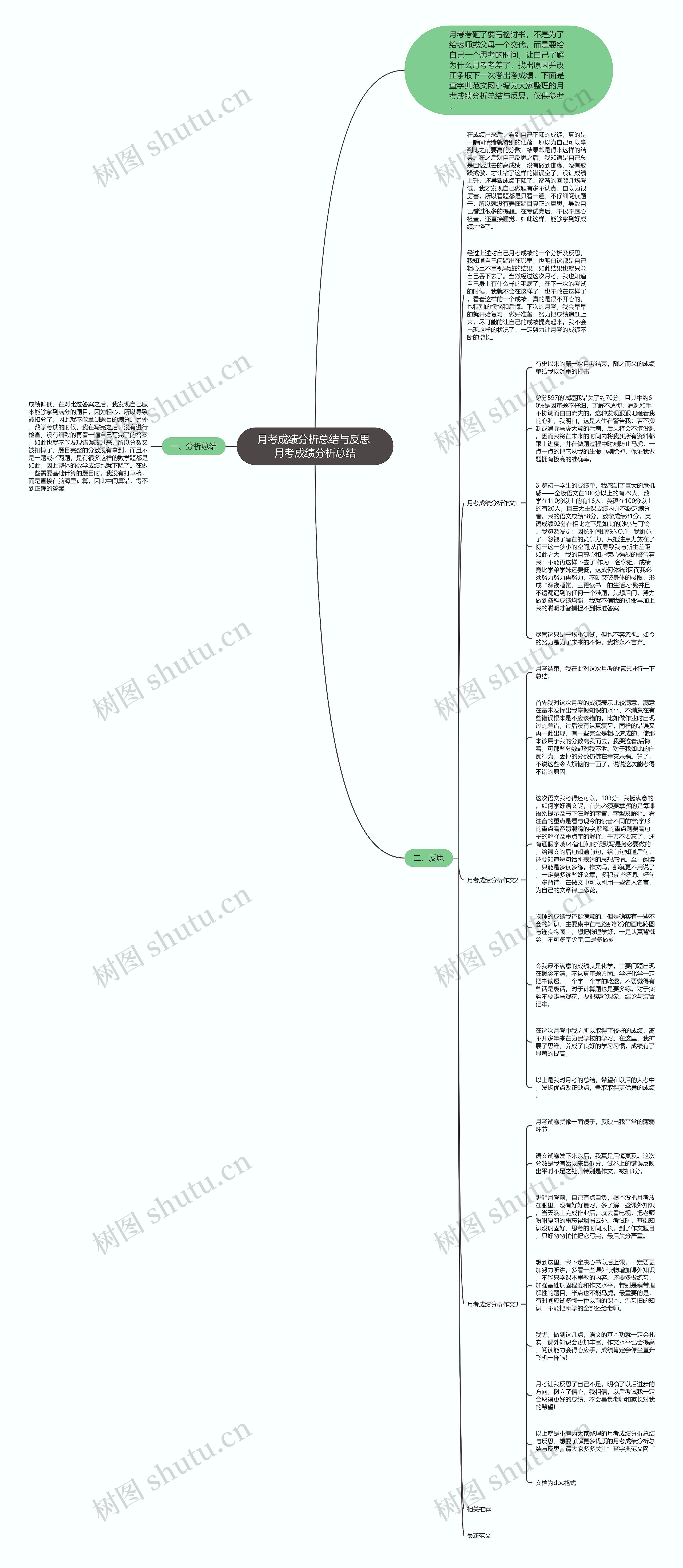 月考成绩分析总结与反思 月考成绩分析总结思维导图