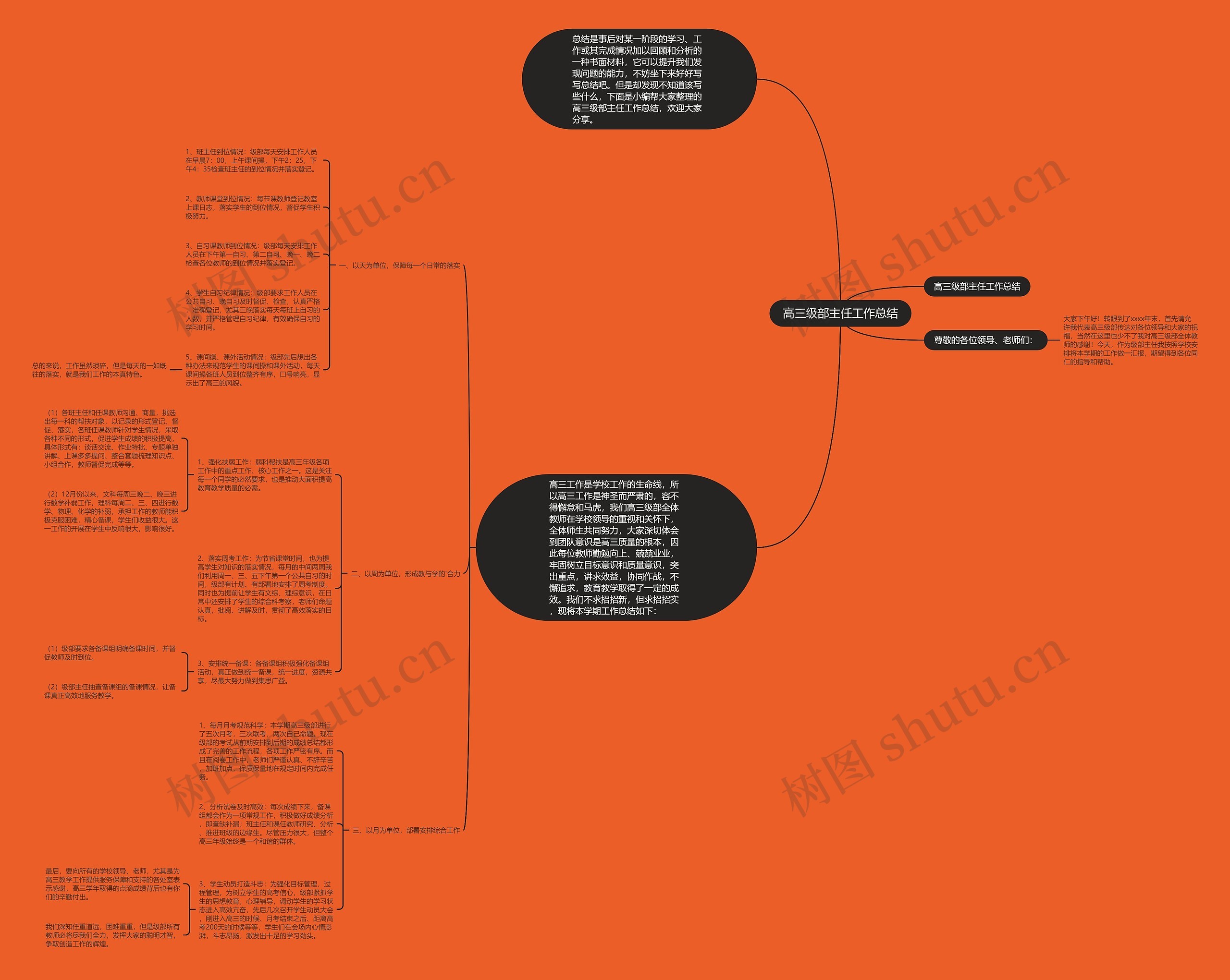 高三级部主任工作总结 高三级部主任工作总结