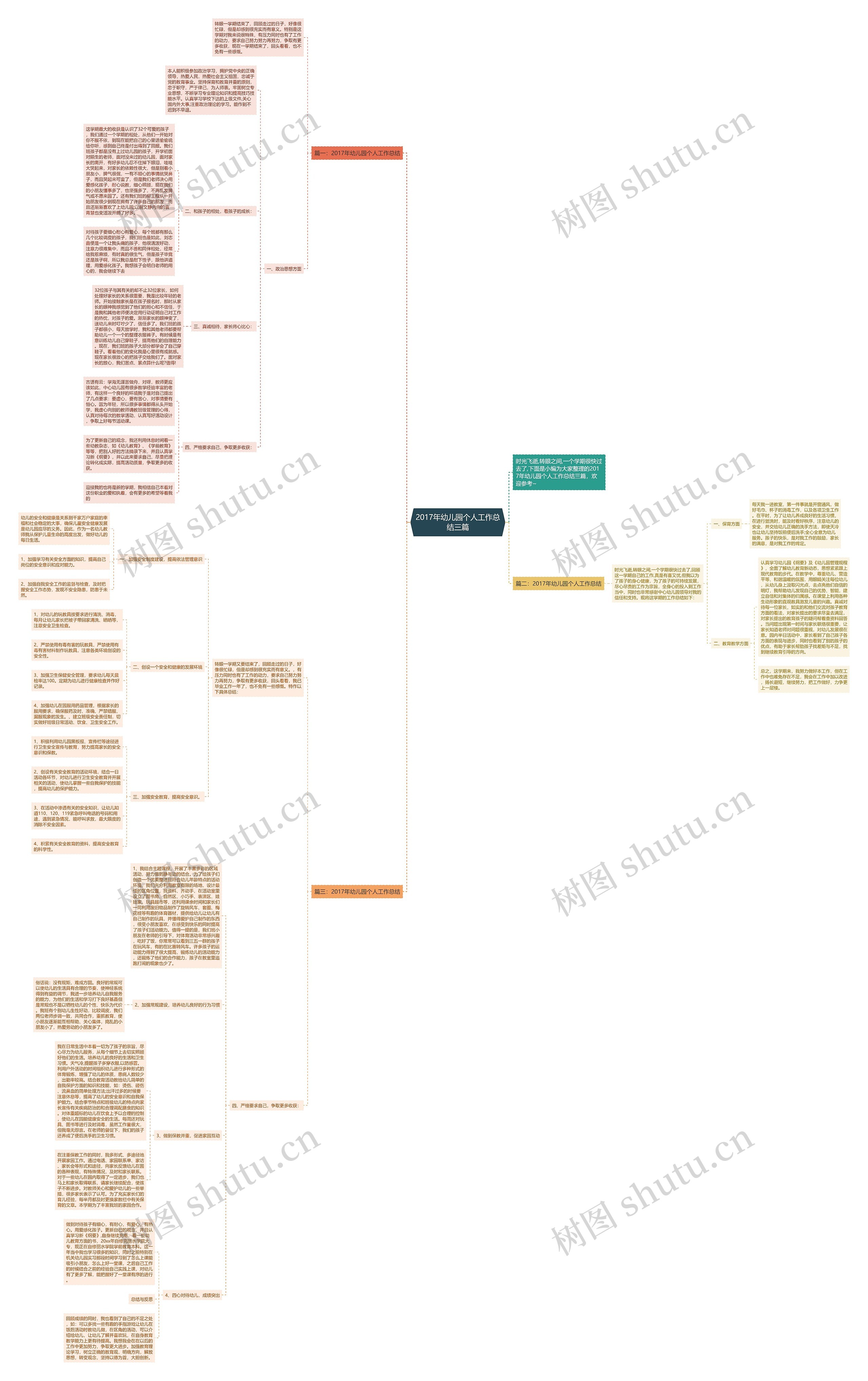 2017年幼儿园个人工作总结三篇思维导图