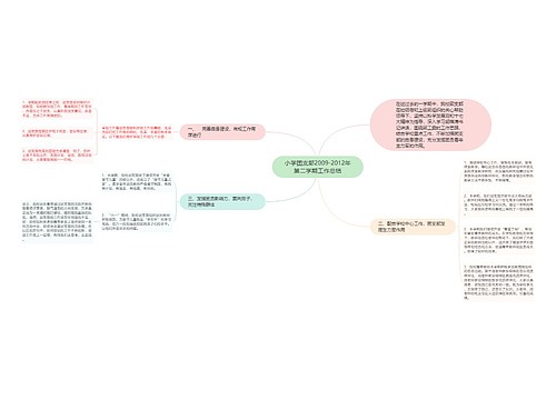 小学团支部2009-2012年第二学期工作总结