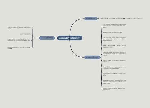 arrears的用法总结大全
