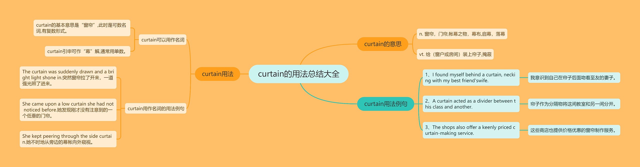 curtain的用法总结大全