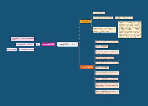 retreat的用法总结大全