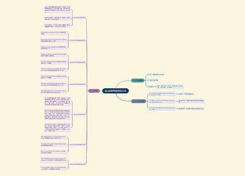 brush的用法总结大全