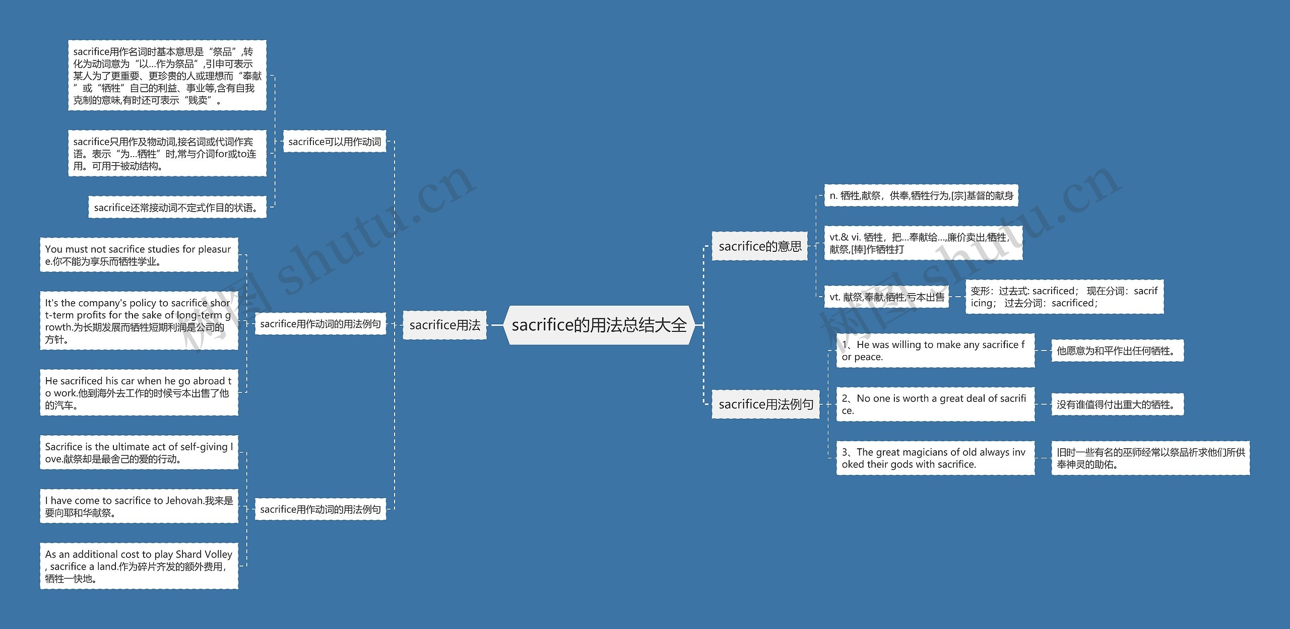 sacrifice的用法总结大全思维导图