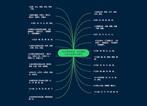 2021教资考试：综合素质之中外经典文化常识