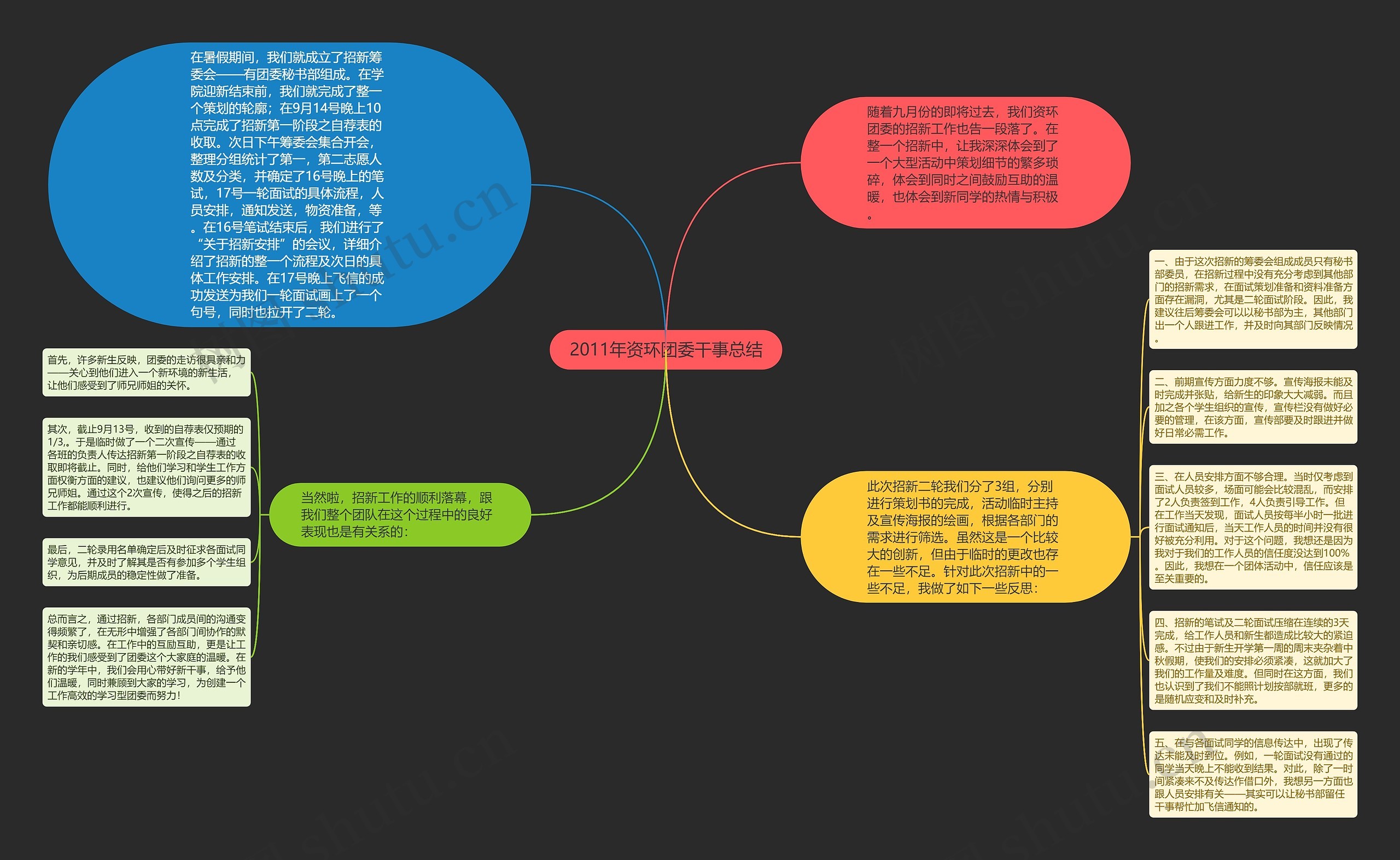 2011年资环团委干事总结思维导图