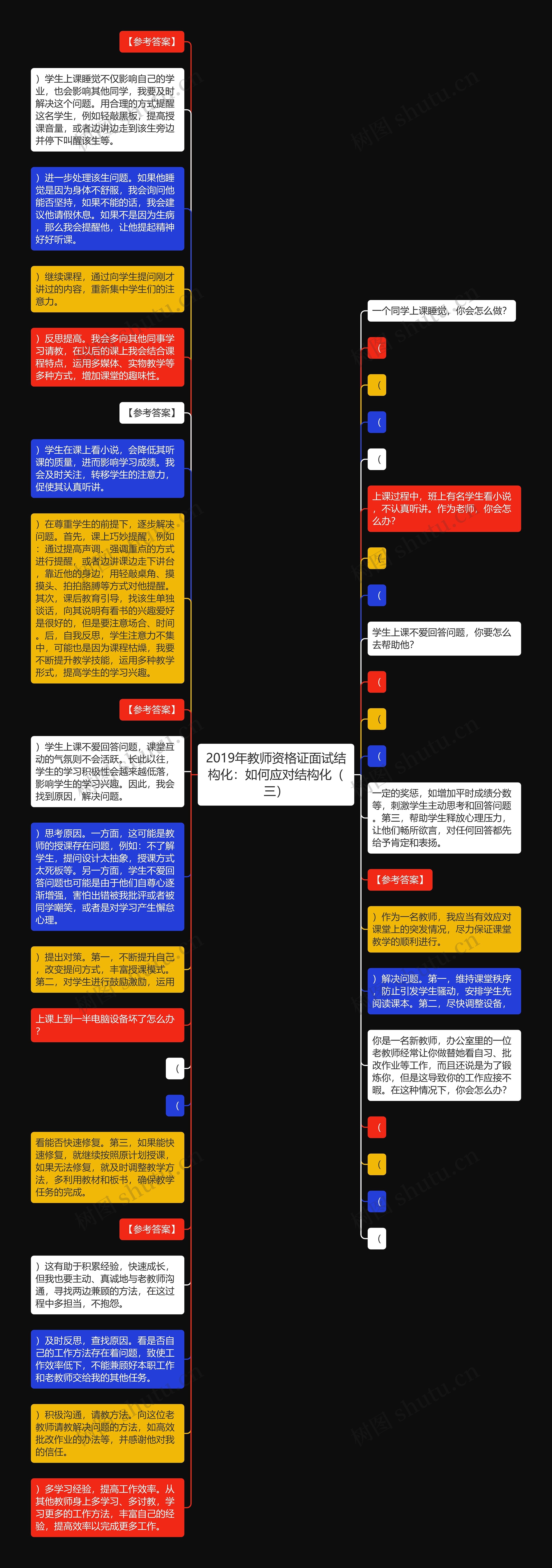 2019年教师资格证面试结构化：如何应对结构化（三）