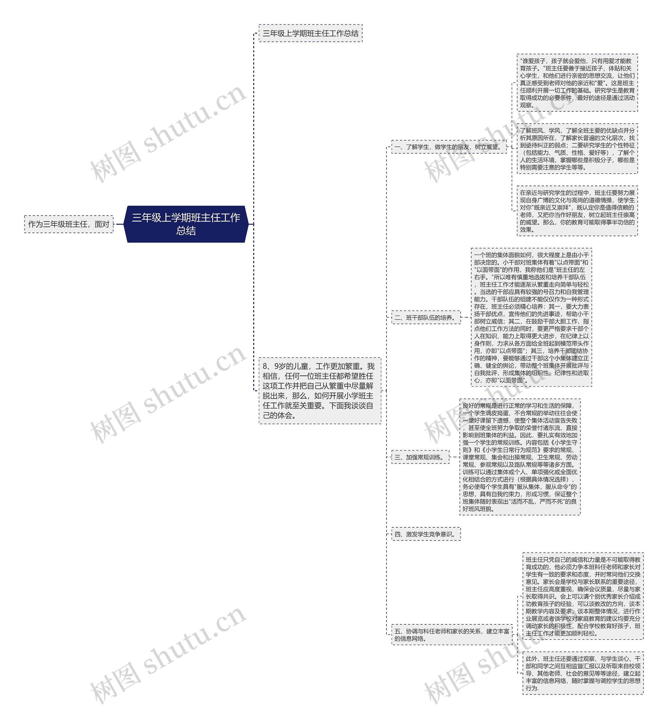三年级上学期班主任工作总结思维导图
