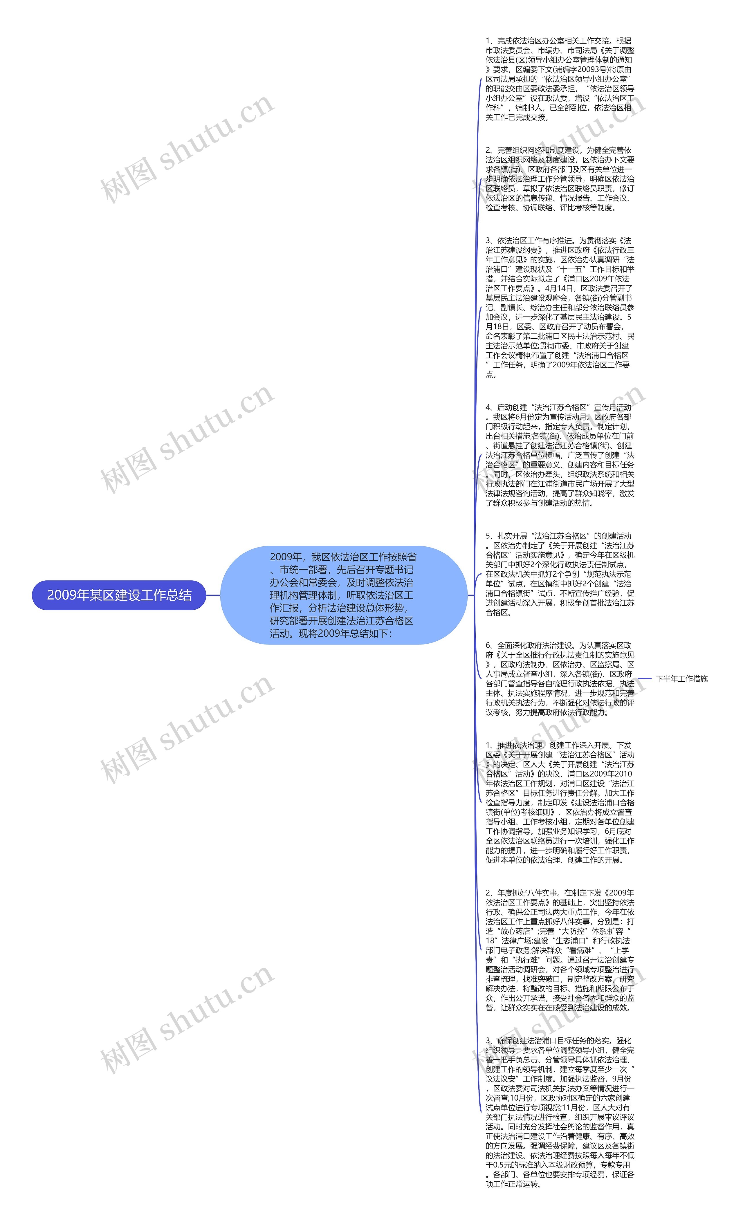 2009年某区建设工作总结