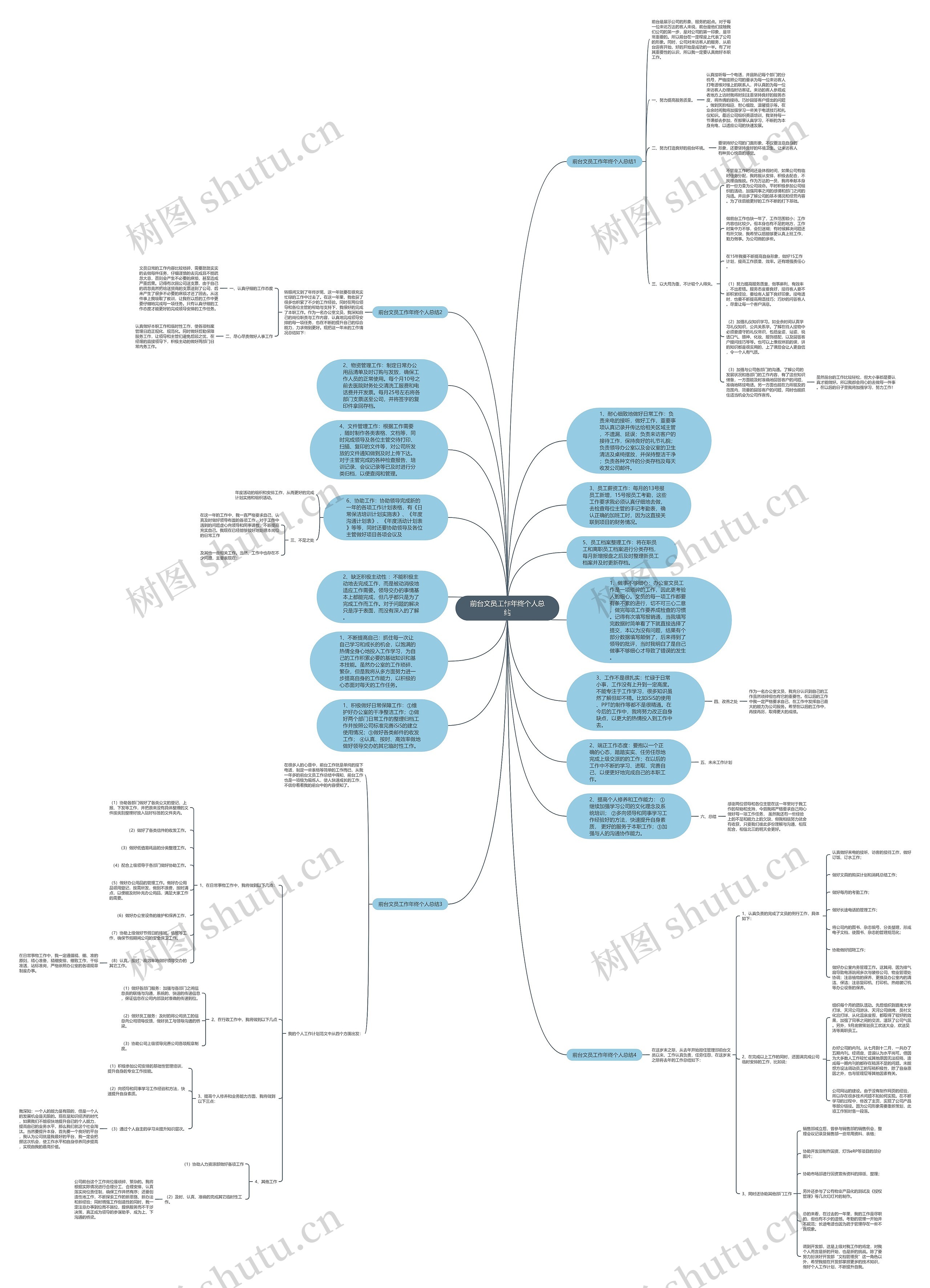 前台文员工作年终个人总结思维导图