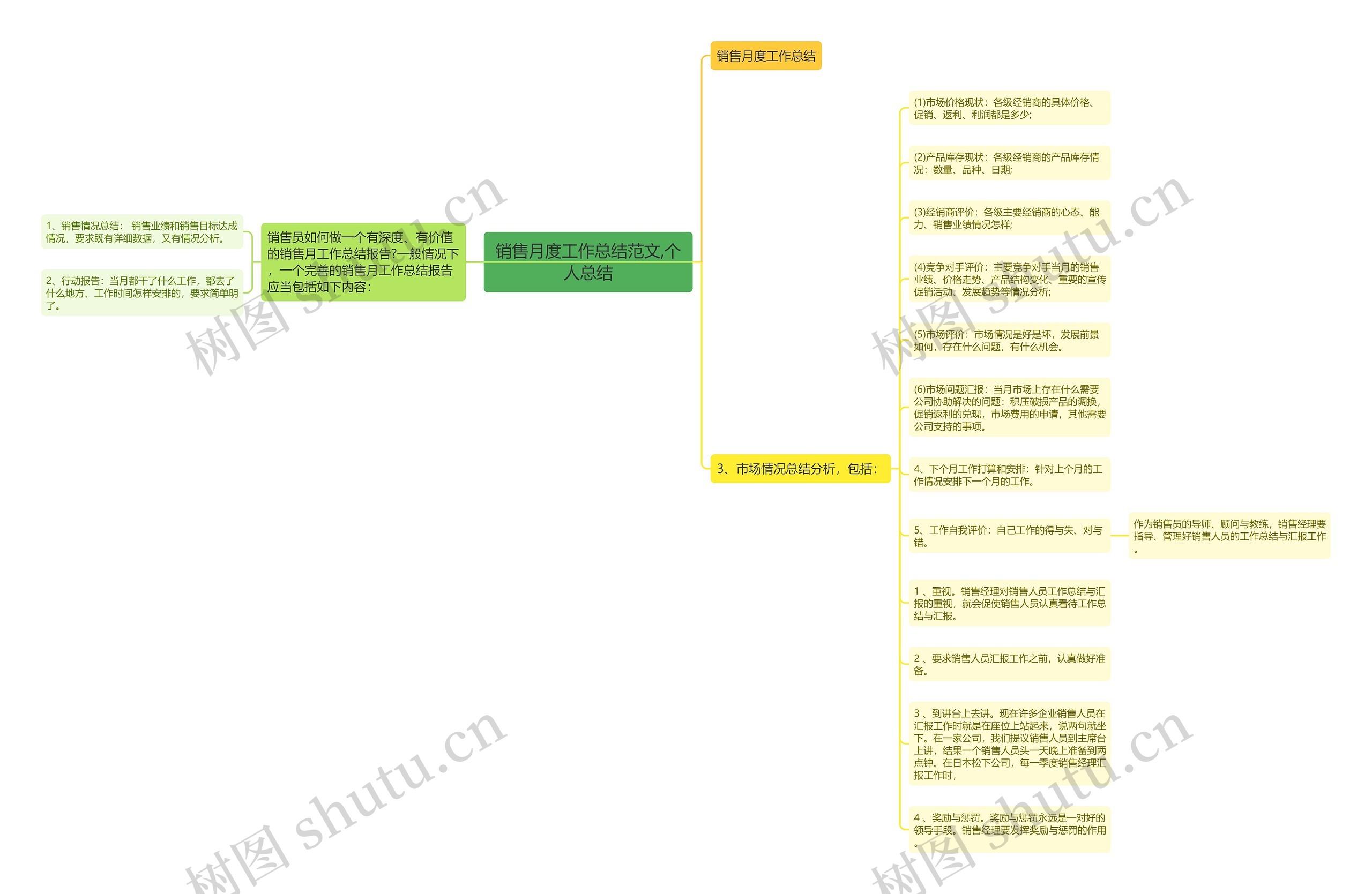 销售月度工作总结范文,个人总结 销售月度工作总结范文,个人总结