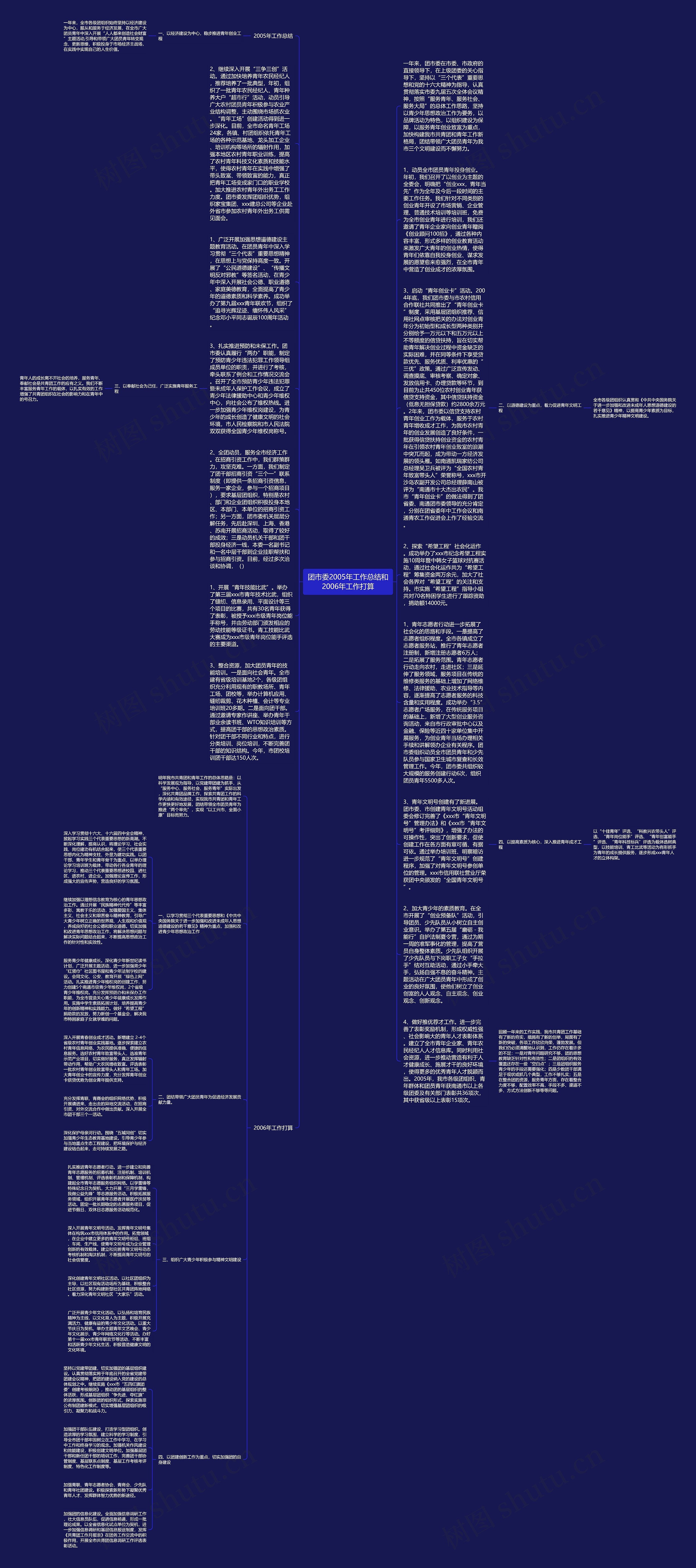团市委2005年工作总结和2006年工作打算思维导图