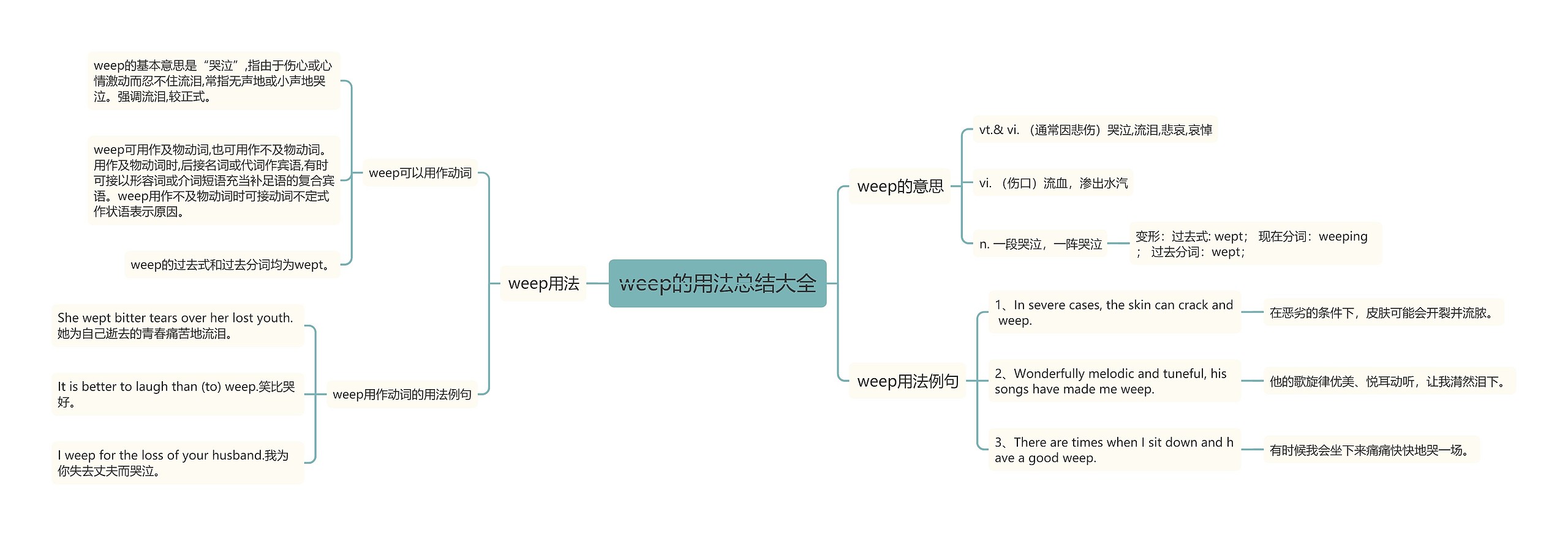 weep的用法总结大全