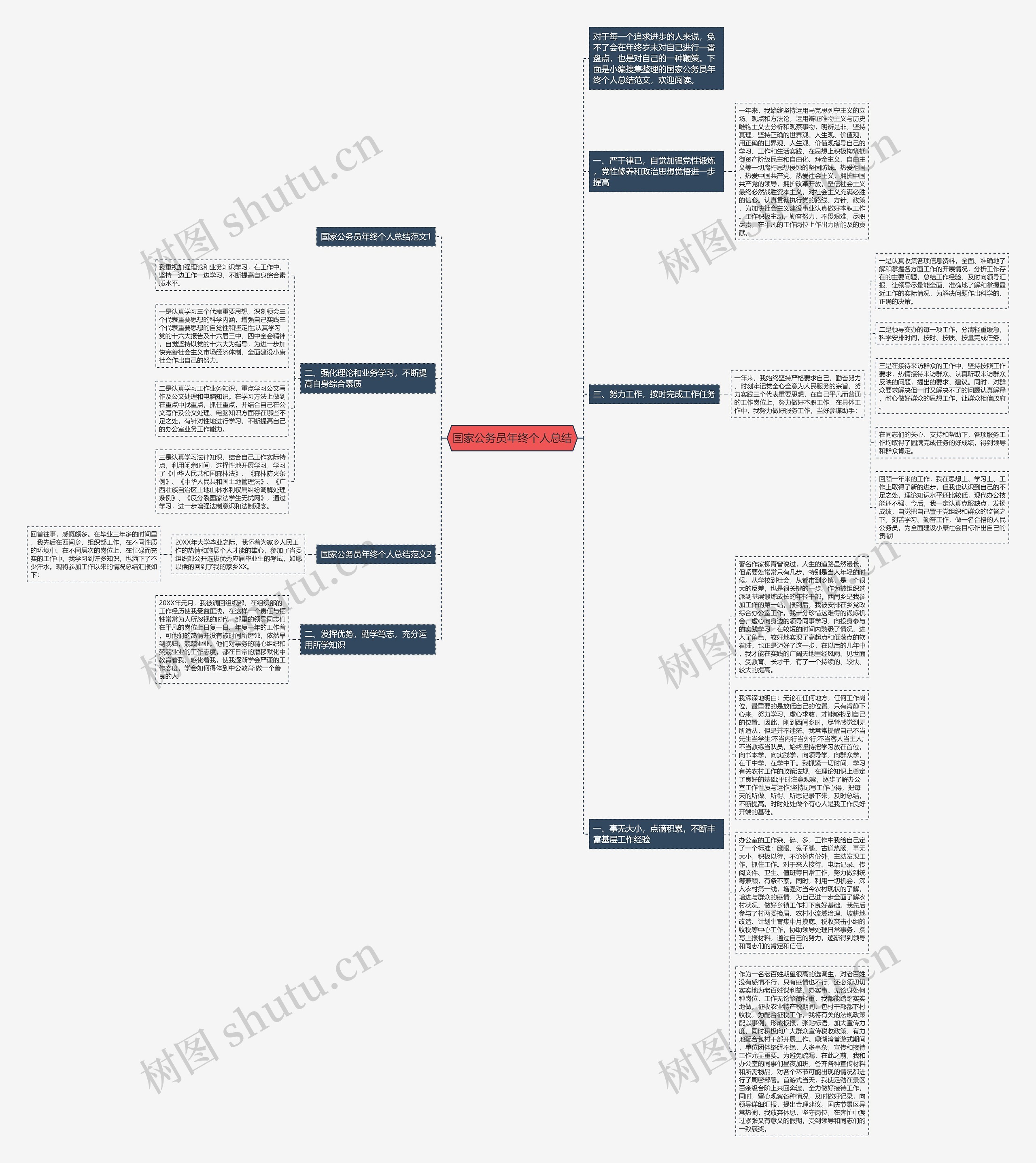 国家公务员年终个人总结思维导图