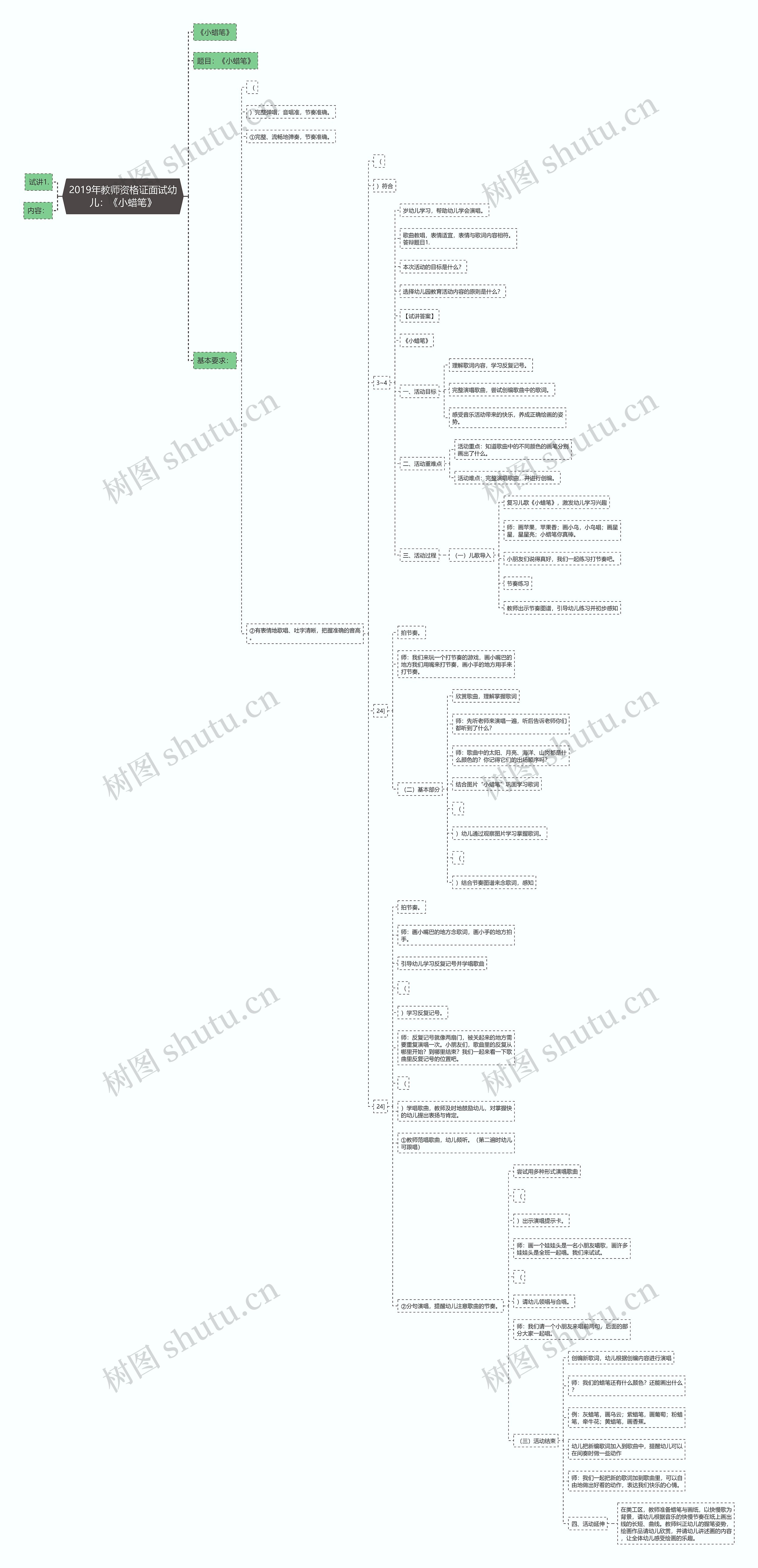 2019年教师资格证面试幼儿：《小蜡笔》思维导图