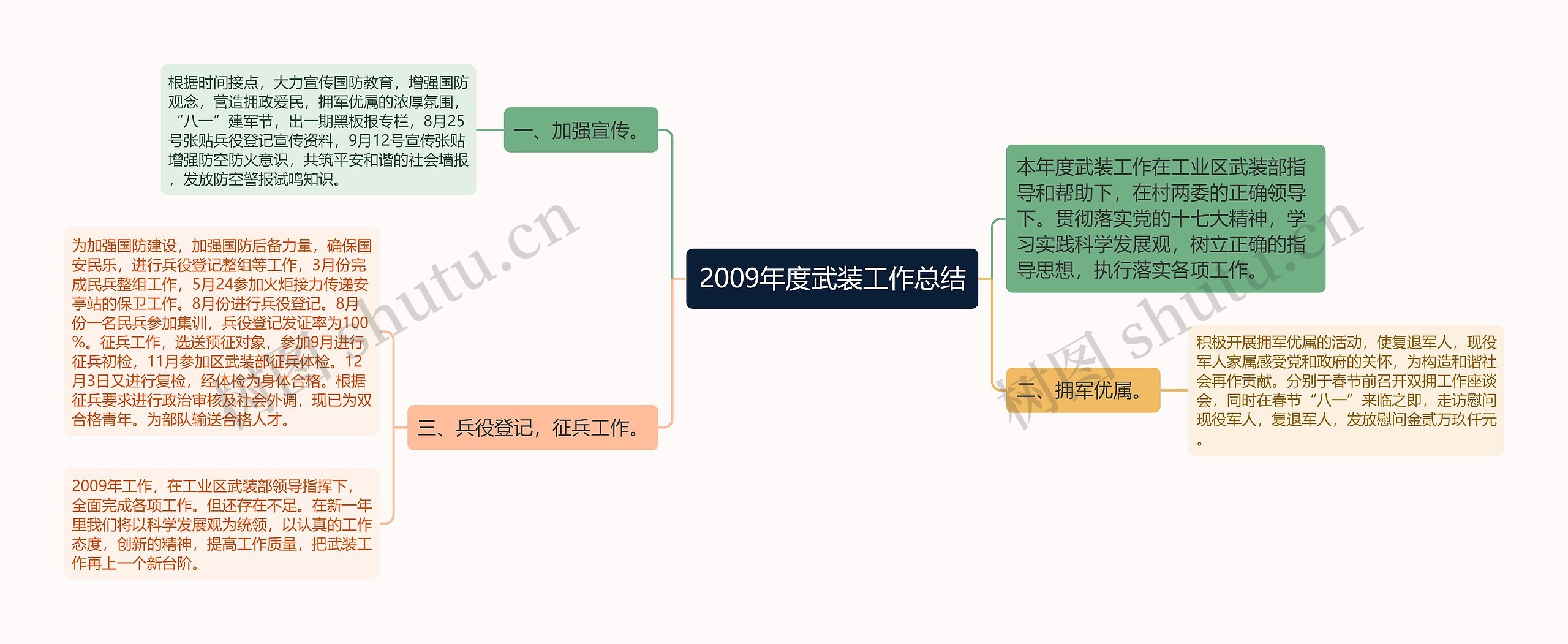 2009年度武装工作总结思维导图