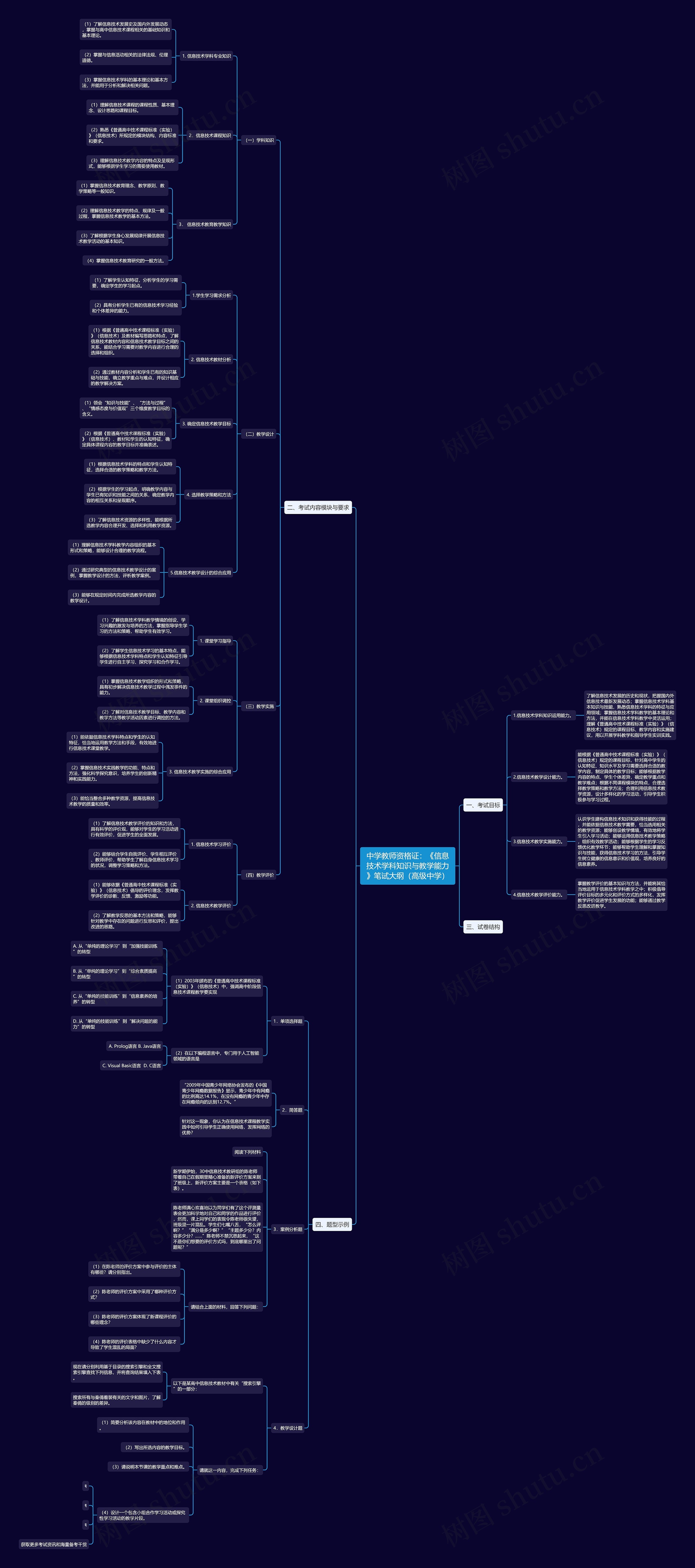 中学教师资格证：《信息技术学科知识与教学能力》笔试大纲（高级中学）思维导图