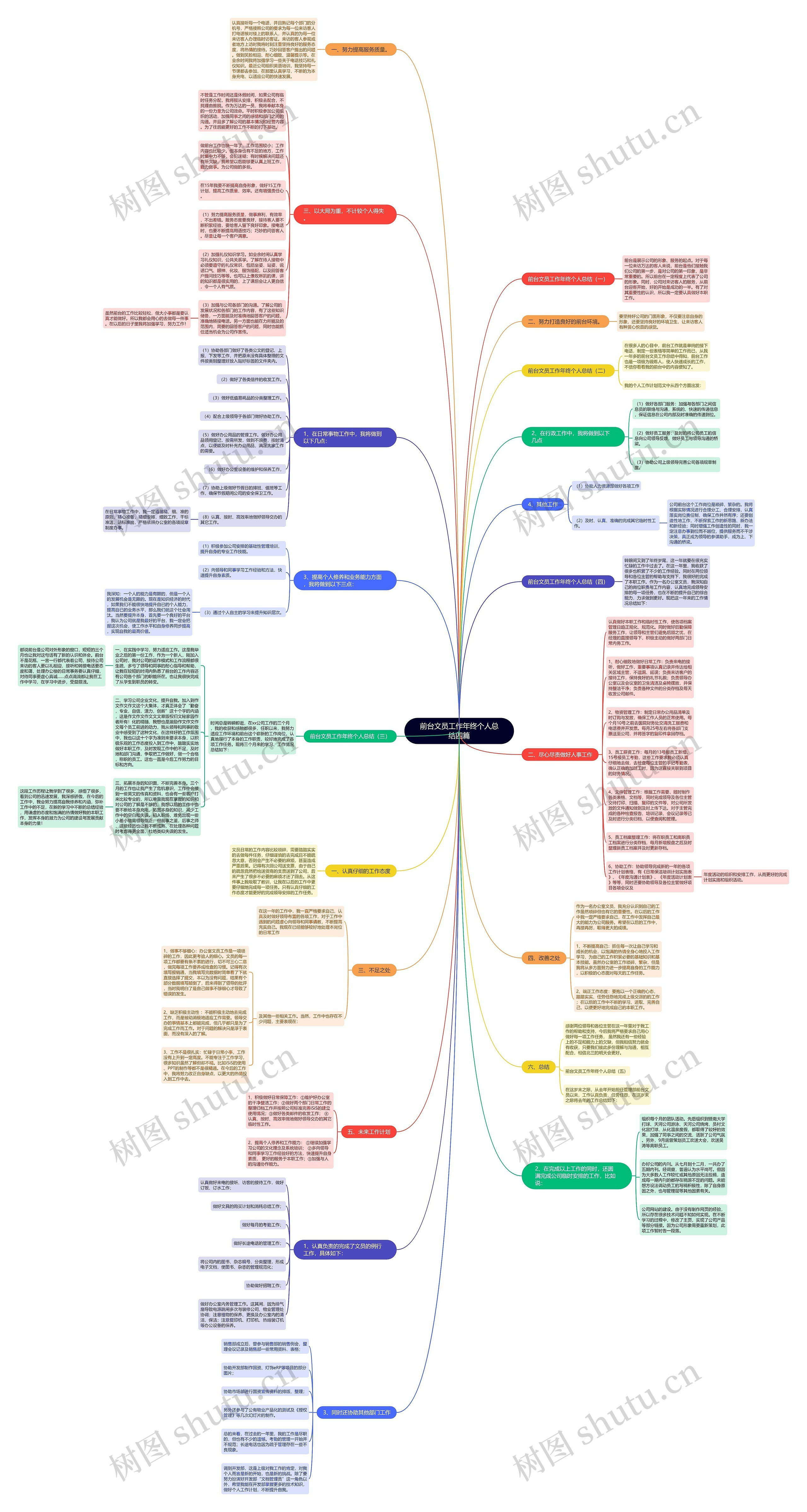 前台文员工作年终个人总结四篇思维导图