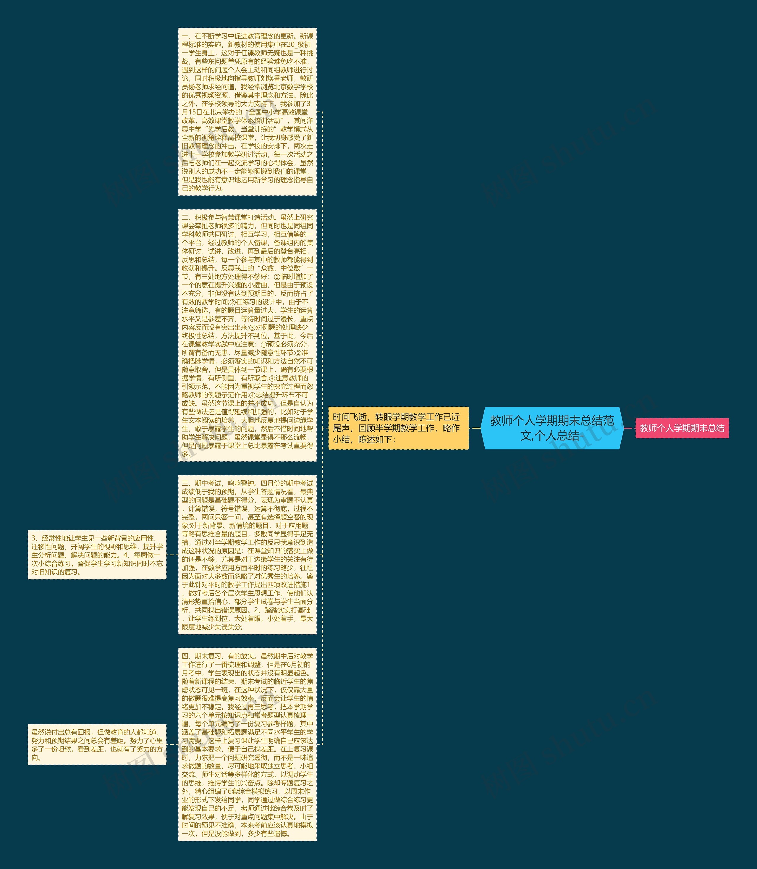 教师个人学期期末总结范文,个人总结- 教师个人学期期末总结范文,个人总结-