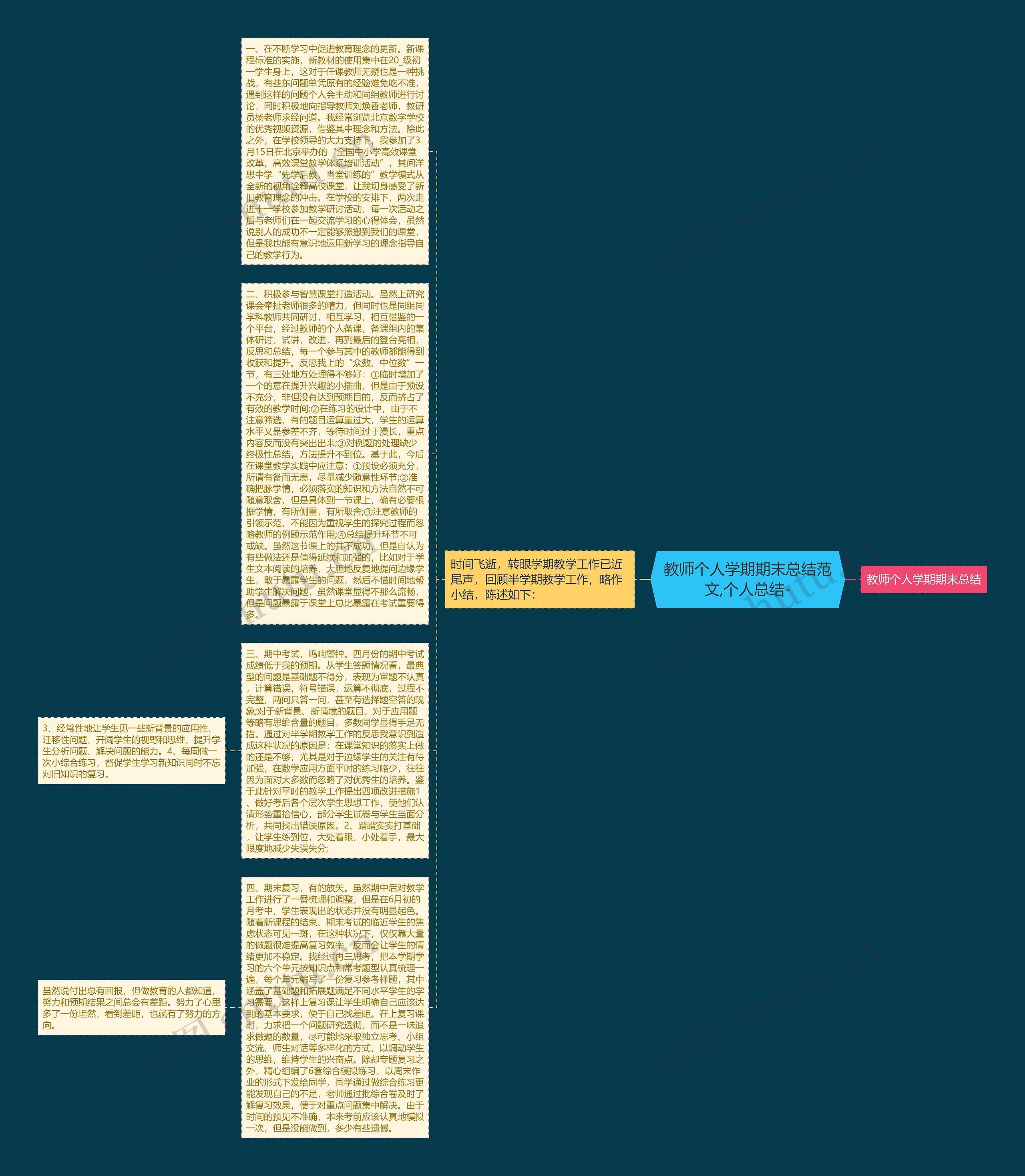 教师个人学期期末总结范文,个人总结-思维导图
