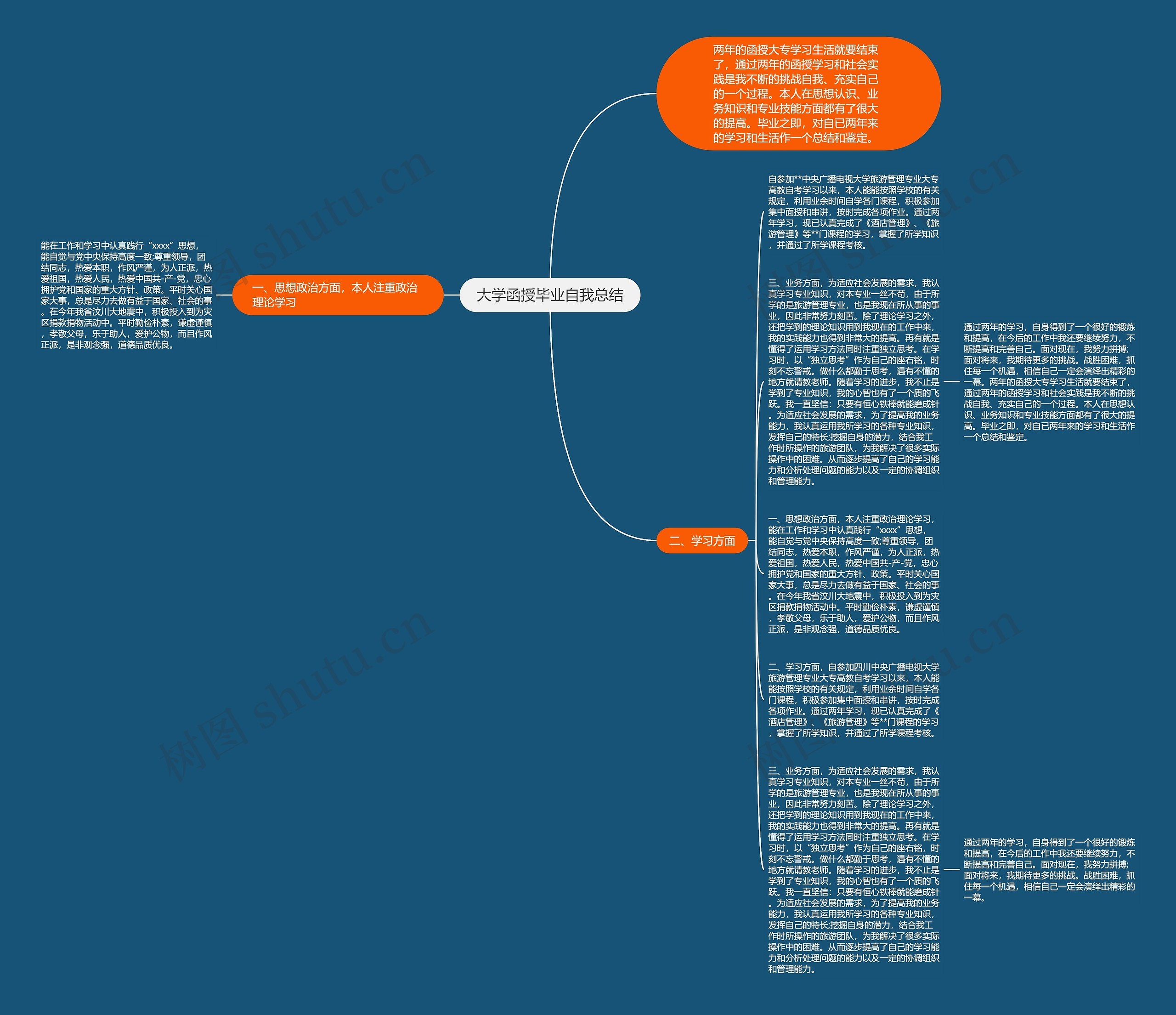 大学函授毕业自我总结思维导图
