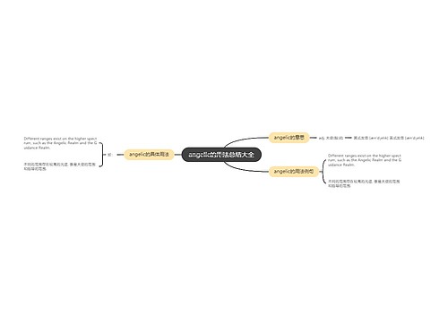 angelic的用法总结大全