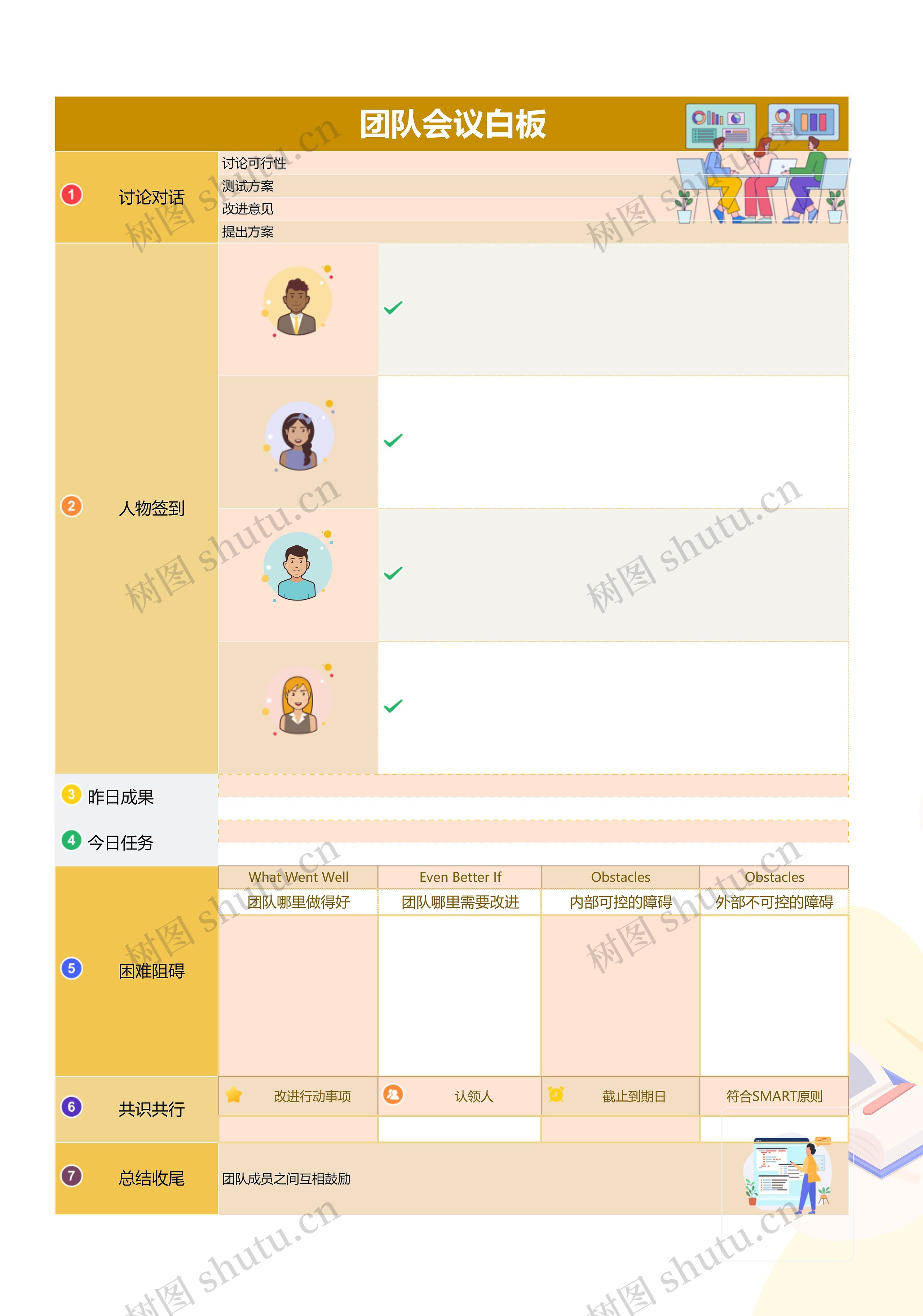 清新团队会议白板思维导图