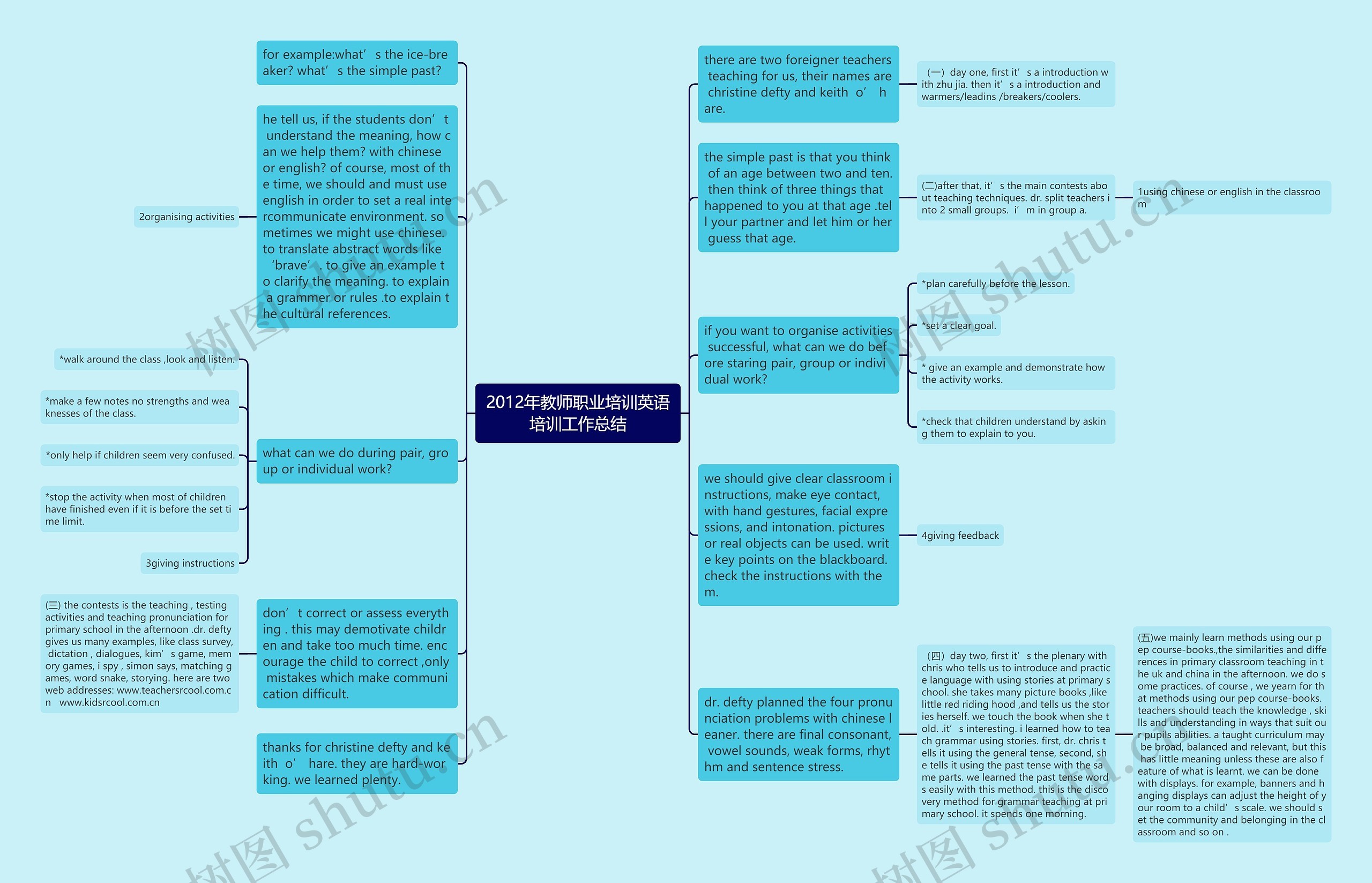 2012年教师职业培训英语培训工作总结思维导图
