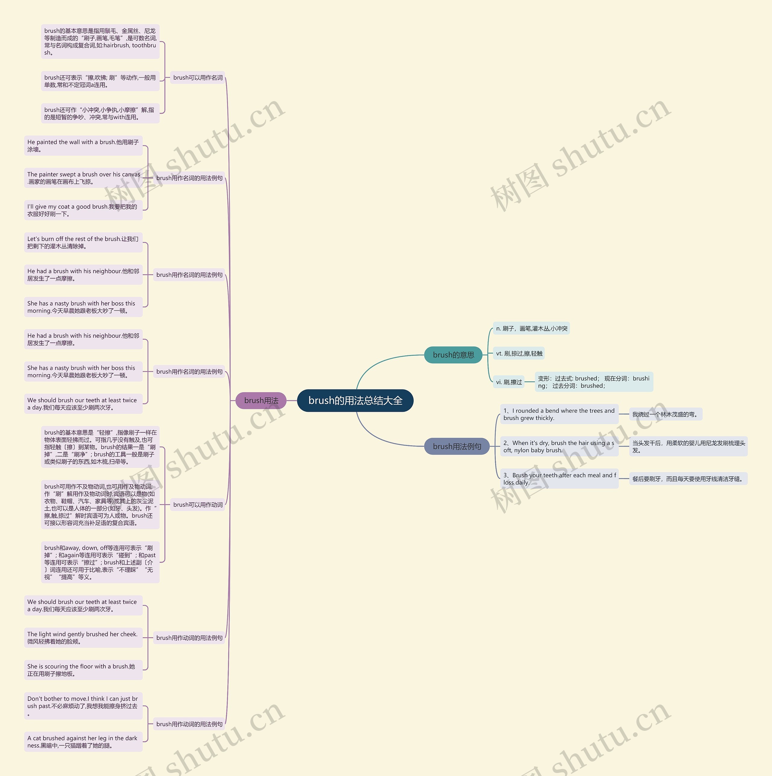 brush的用法总结大全思维导图