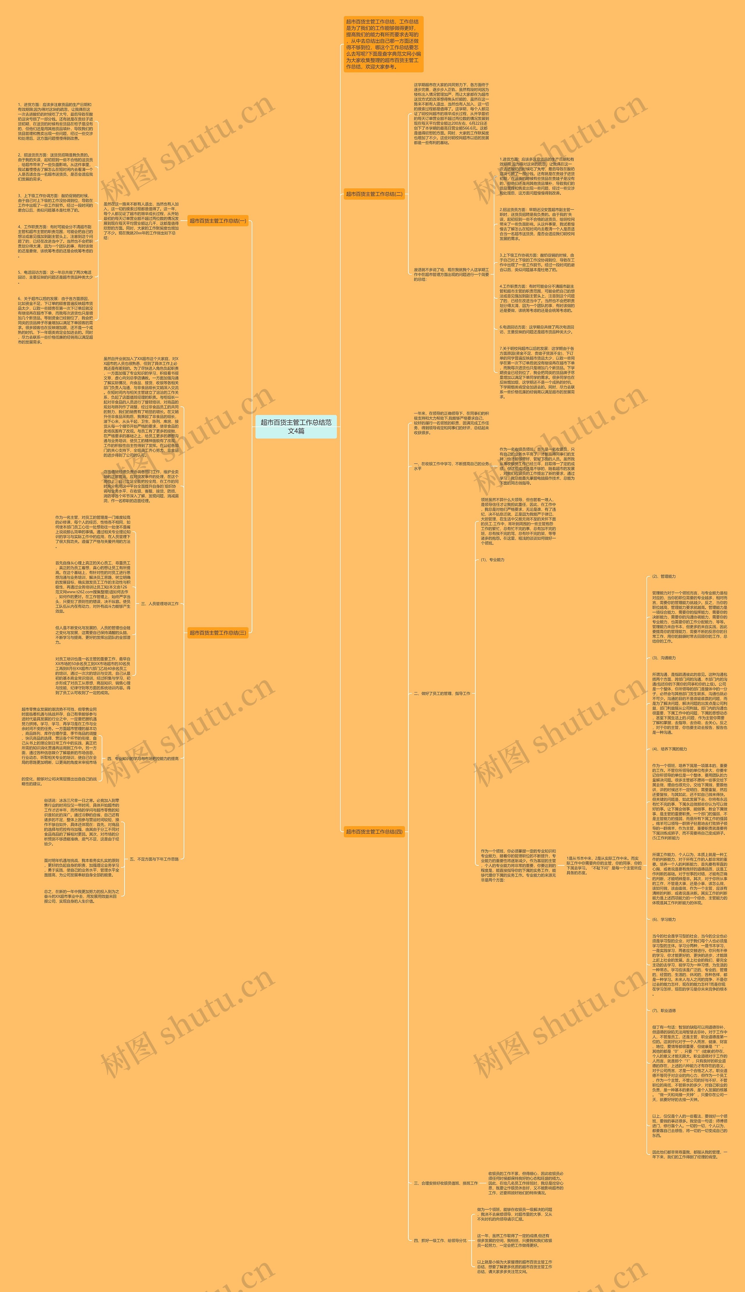 超市百货主管工作总结范文4篇思维导图