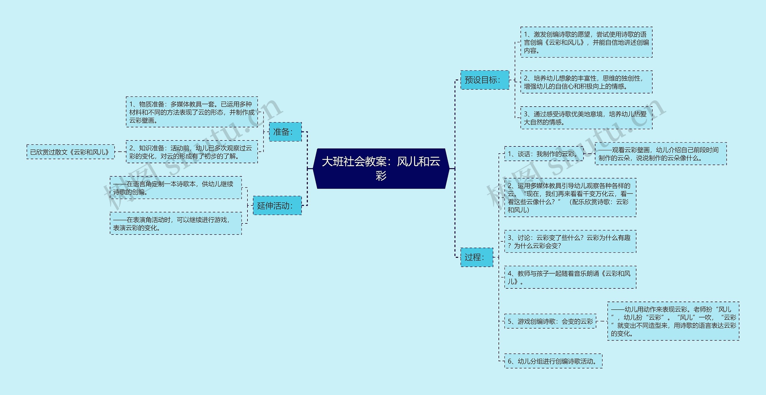 大班社会教案：风儿和云彩