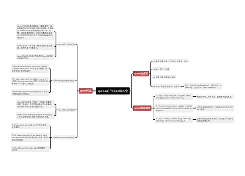 speed的用法总结大全