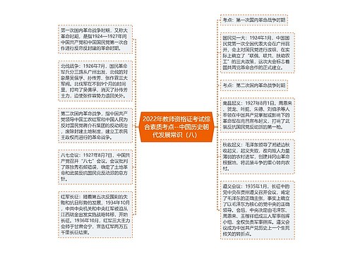 2022年教师资格证考试综合素质考点--中国历史朝代发展常识（八）