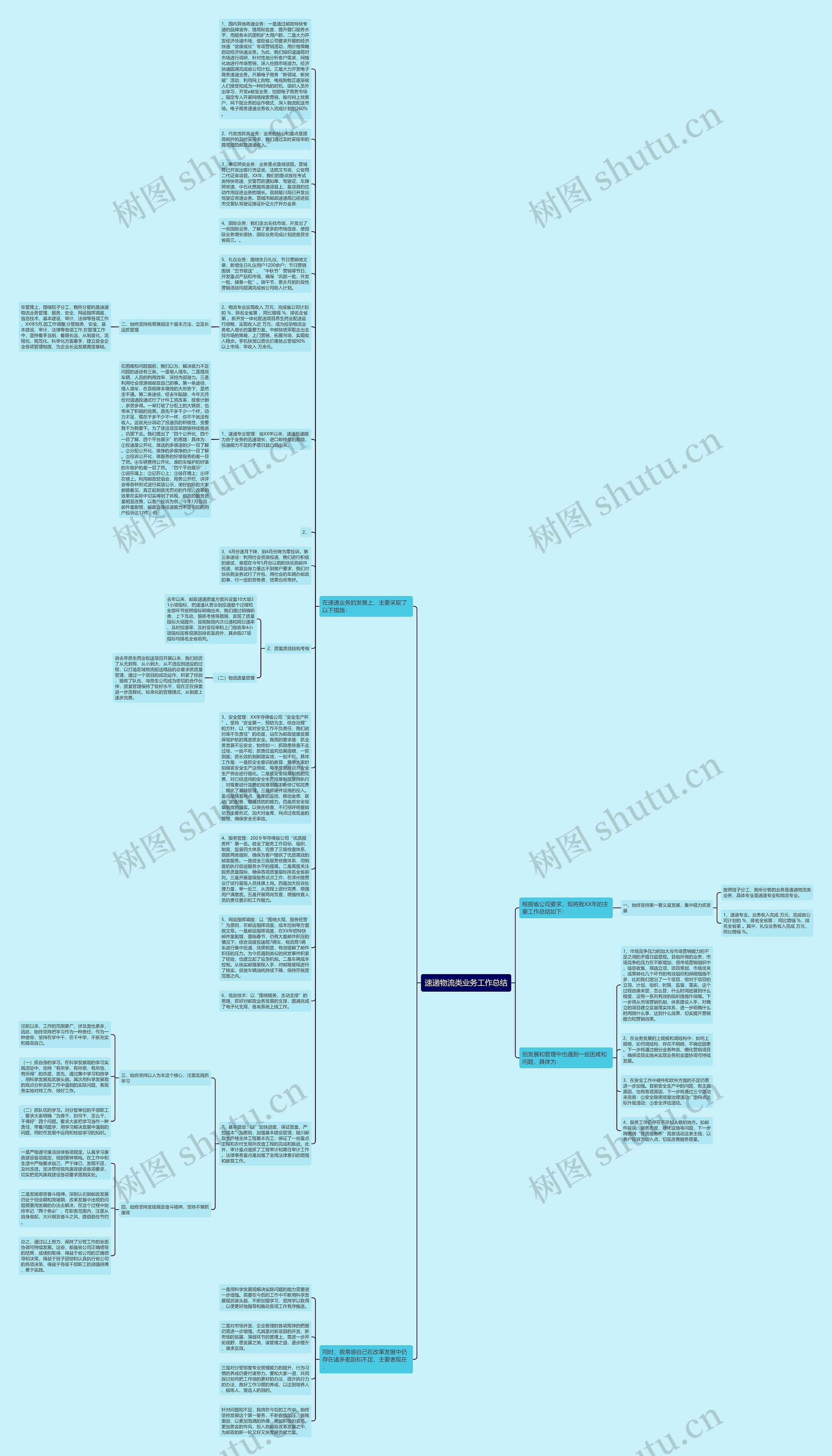 速递物流类业务工作总结思维导图