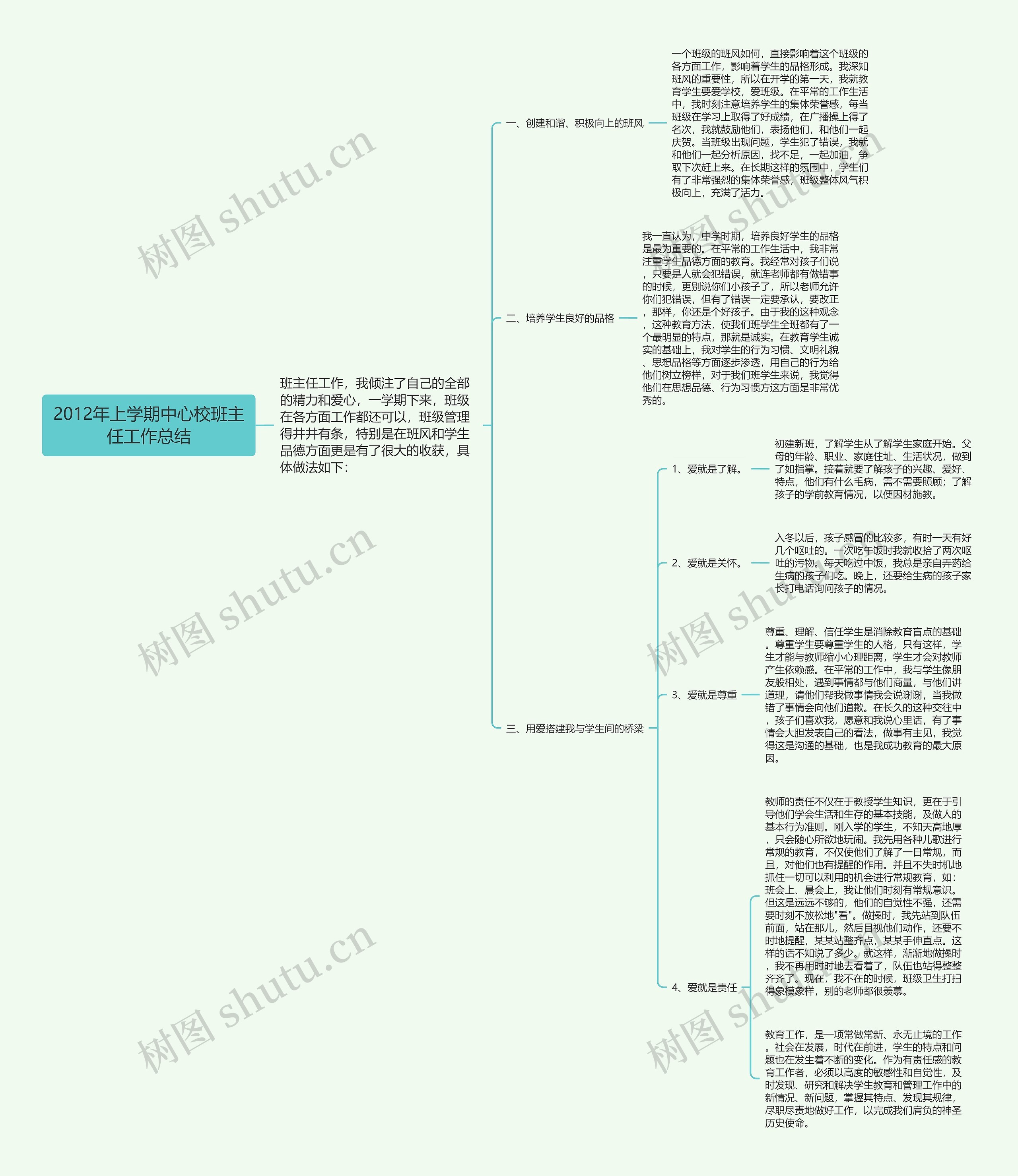 2012年上学期中心校班主任工作总结思维导图