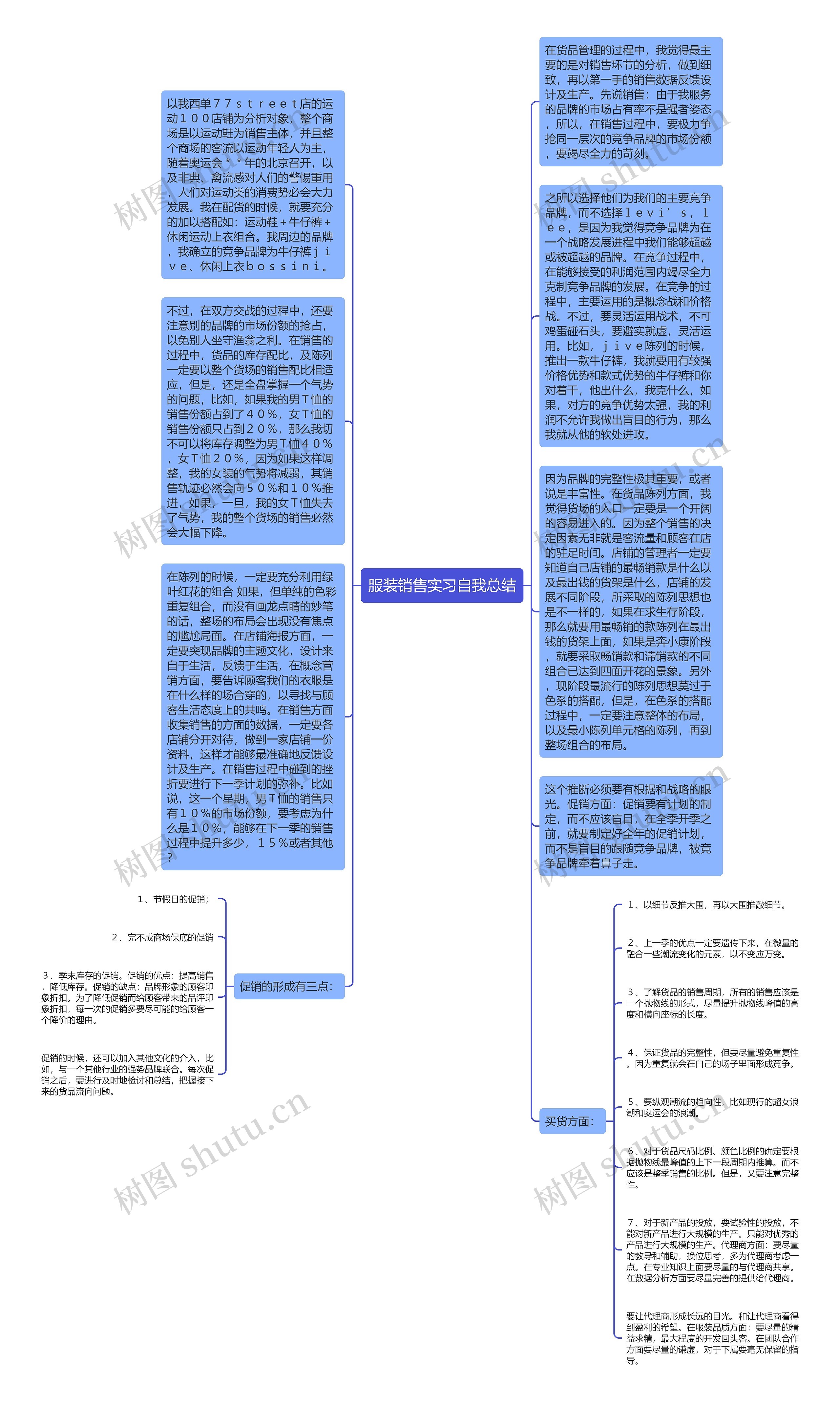 服装销售实习自我总结思维导图