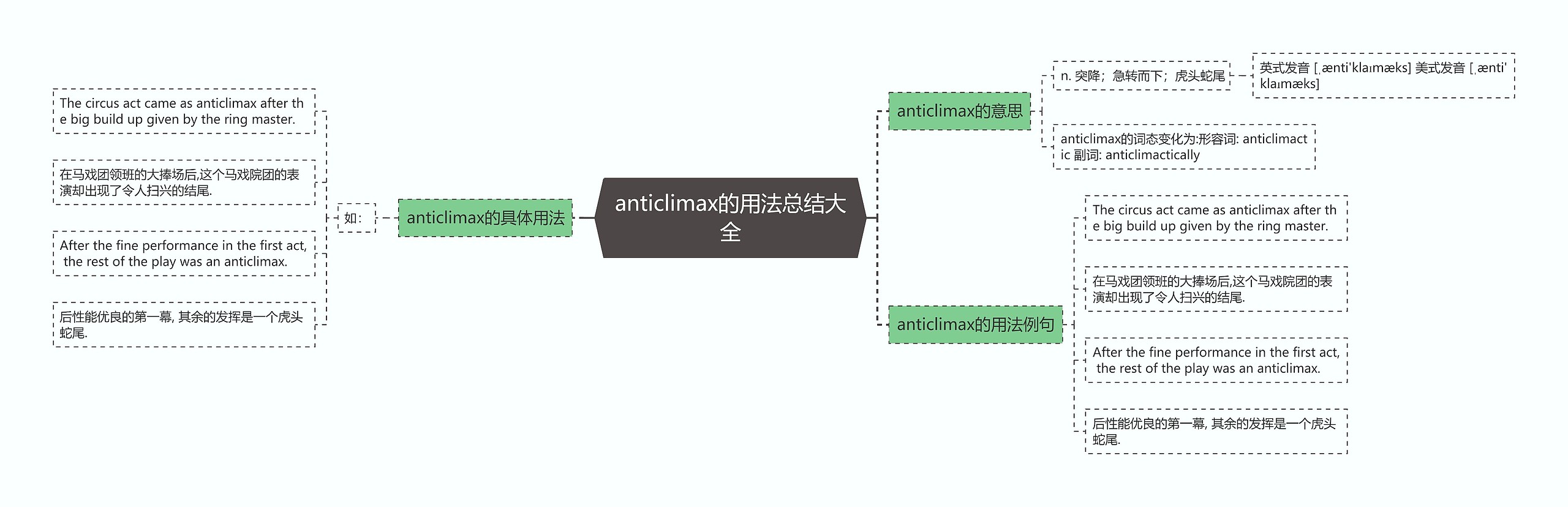 anticlimax的用法总结大全