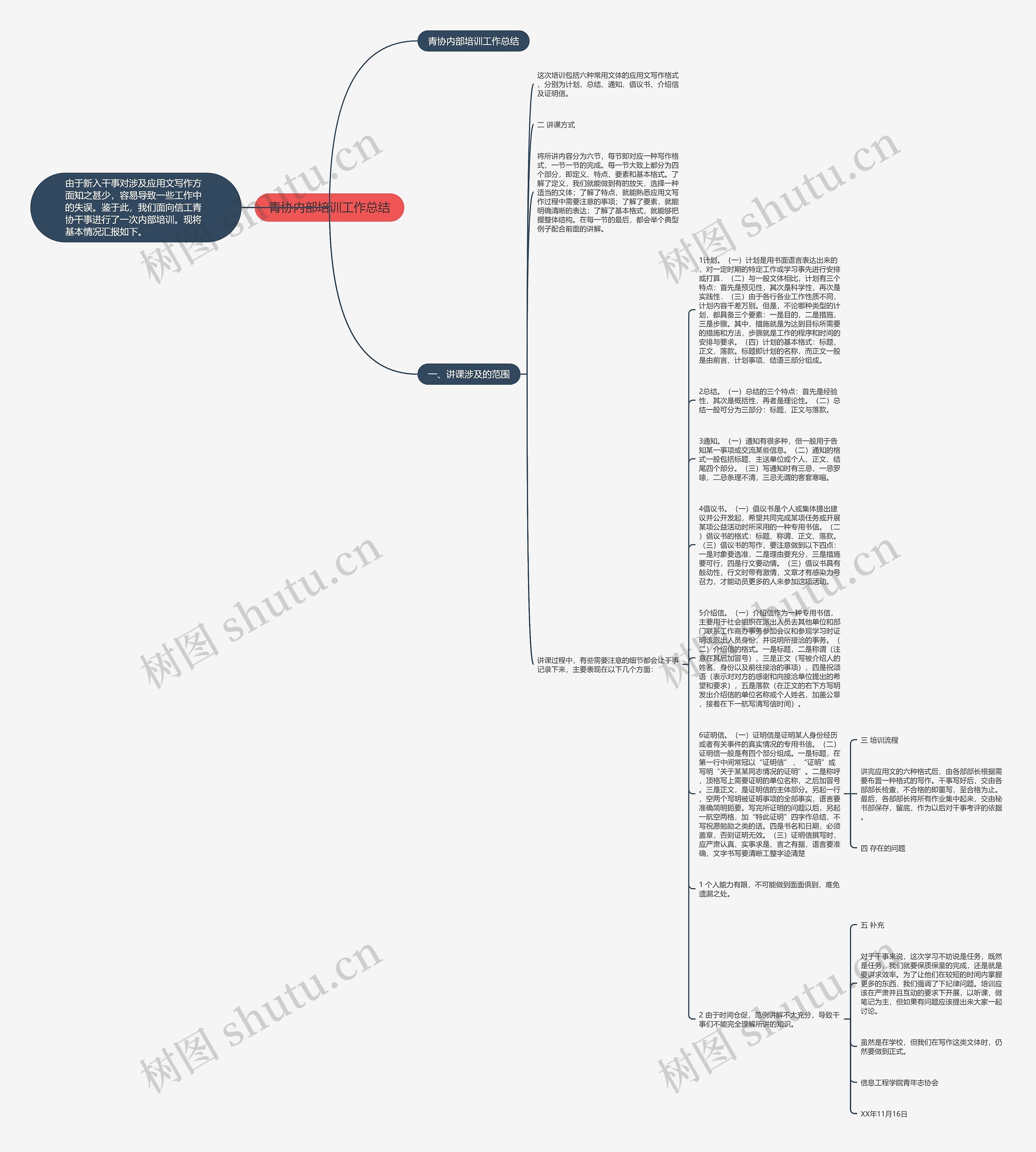 青协内部培训工作总结思维导图