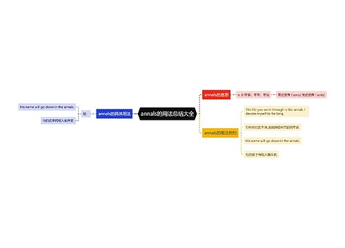 annals的用法总结大全