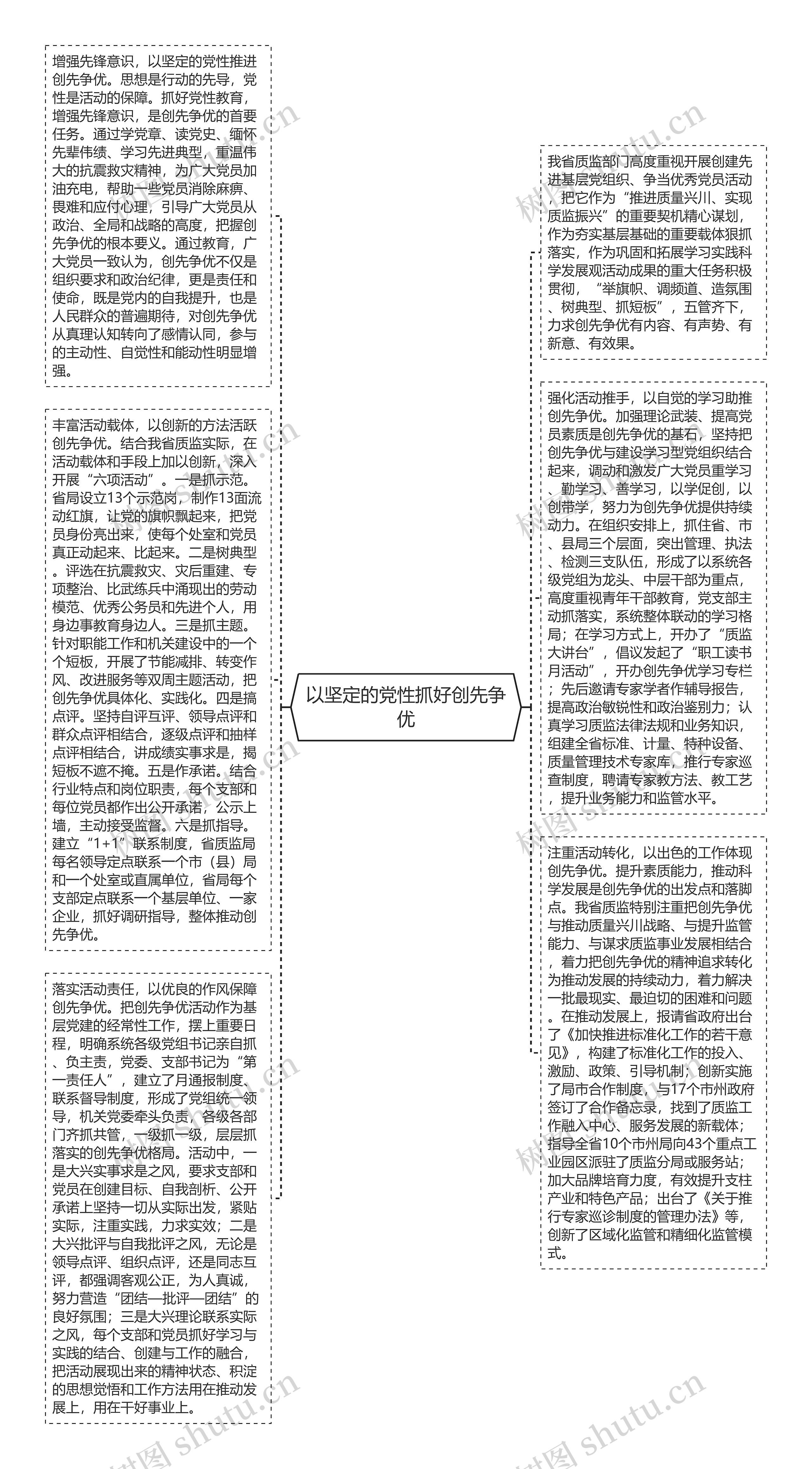 以坚定的党性抓好创先争优思维导图