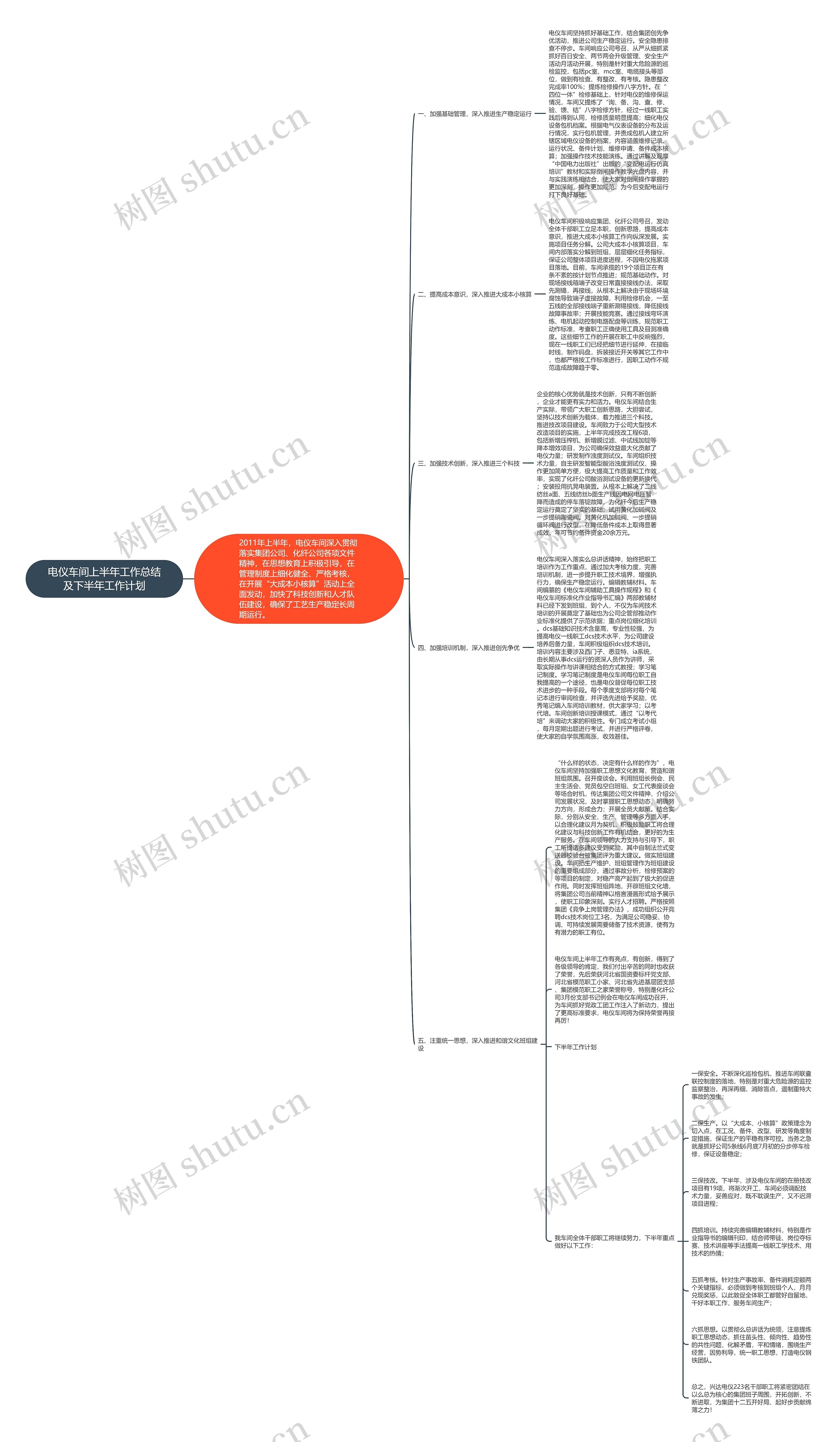 电仪车间上半年工作总结及下半年工作计划 电仪车间上半年工作总结及下半年工作计划