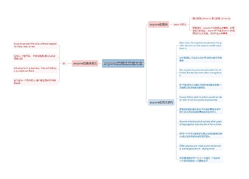anyone的用法总结大全