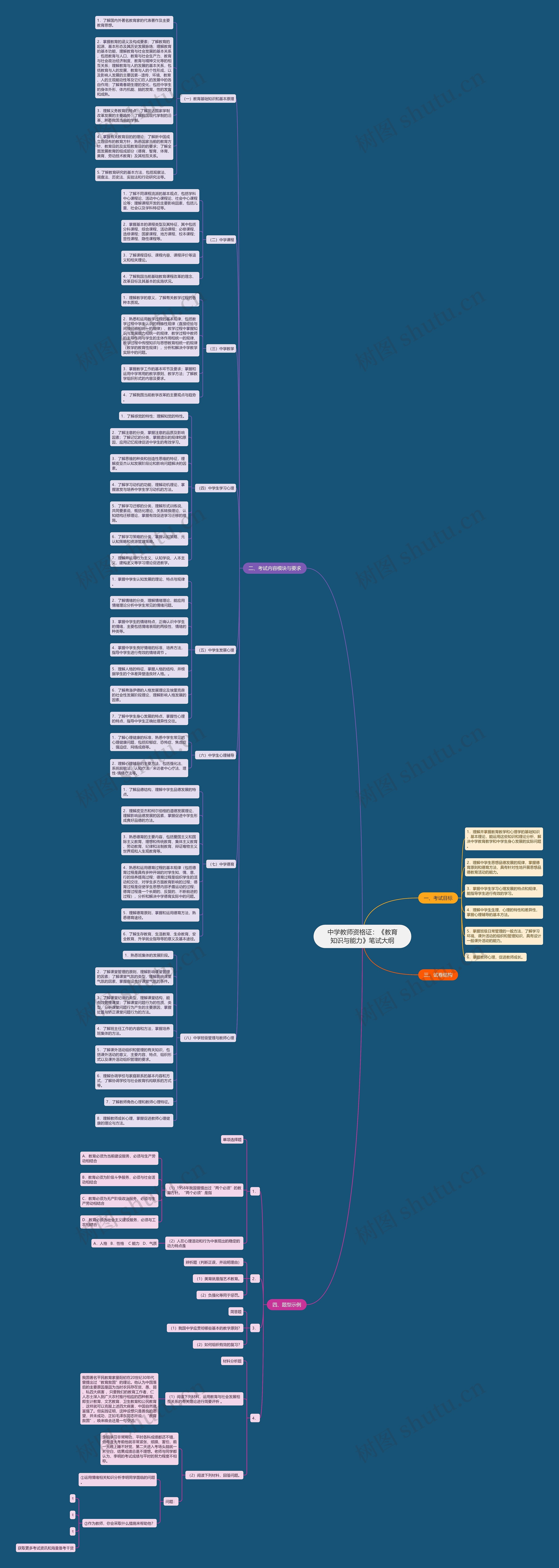 中学教师资格证：《教育知识与能力》笔试大纲思维导图